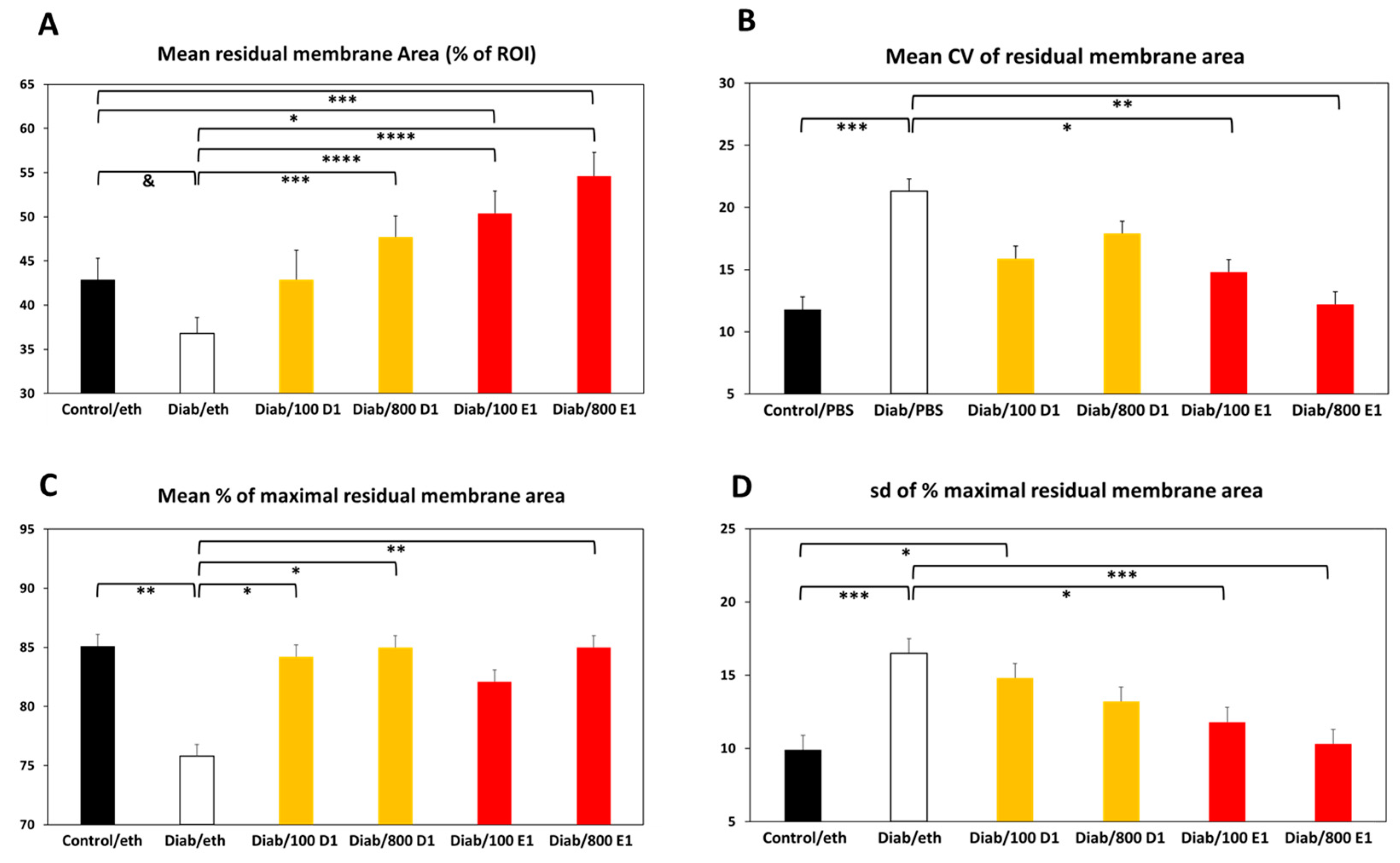 Jfb 14 00283 g004 Jfb 14 00283 g004