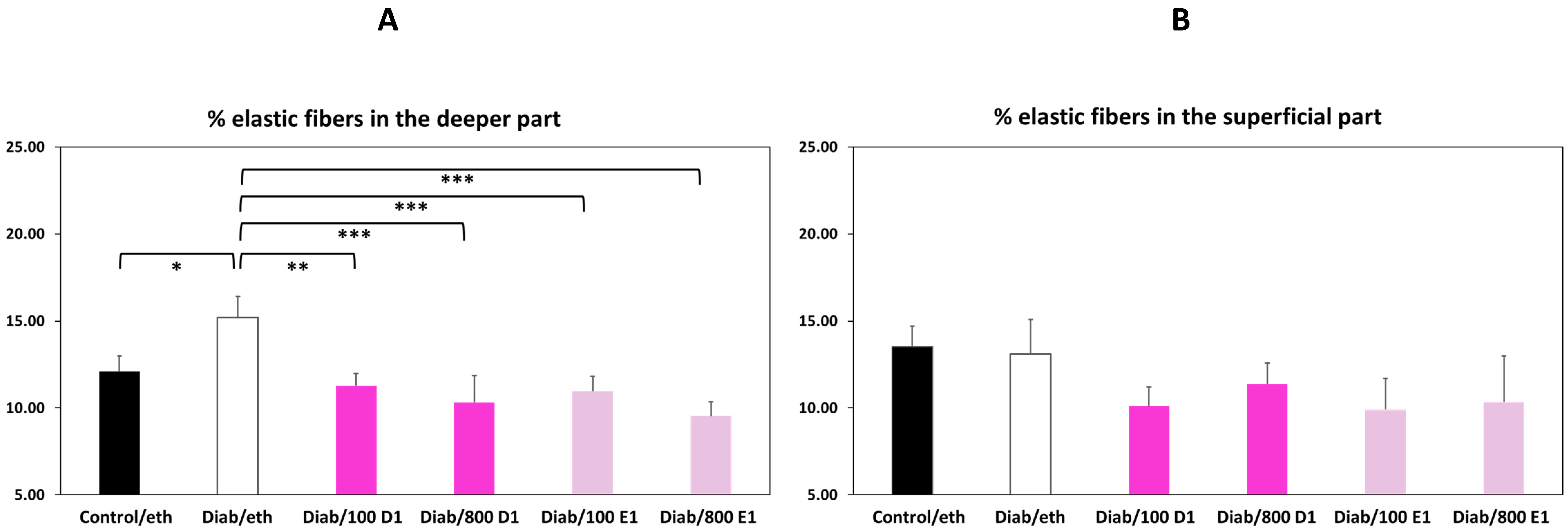 Jfb 14 00283 g007 Jfb 14 00283 g007