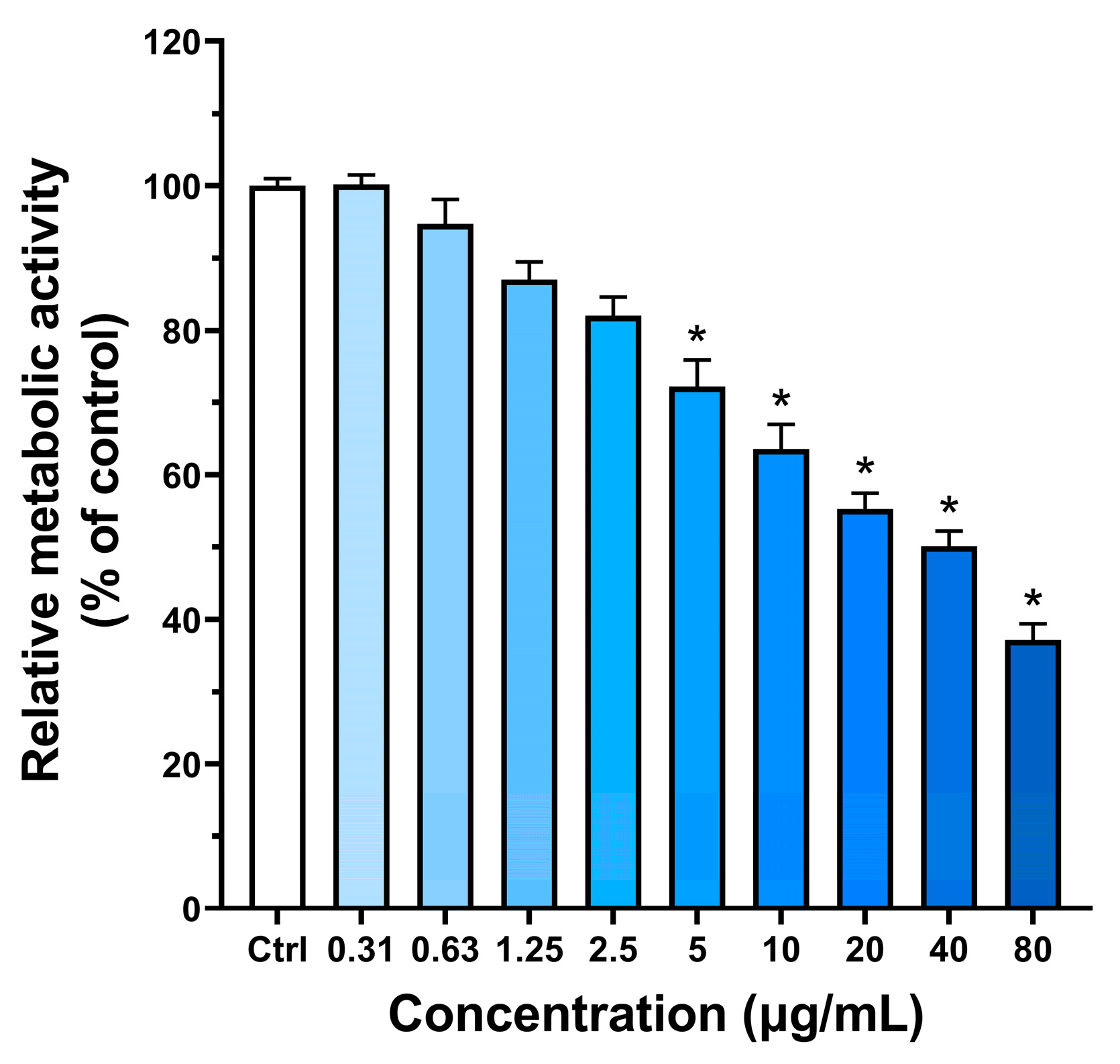 Jfb 14 00284 g004 Jfb 14 00284 g004