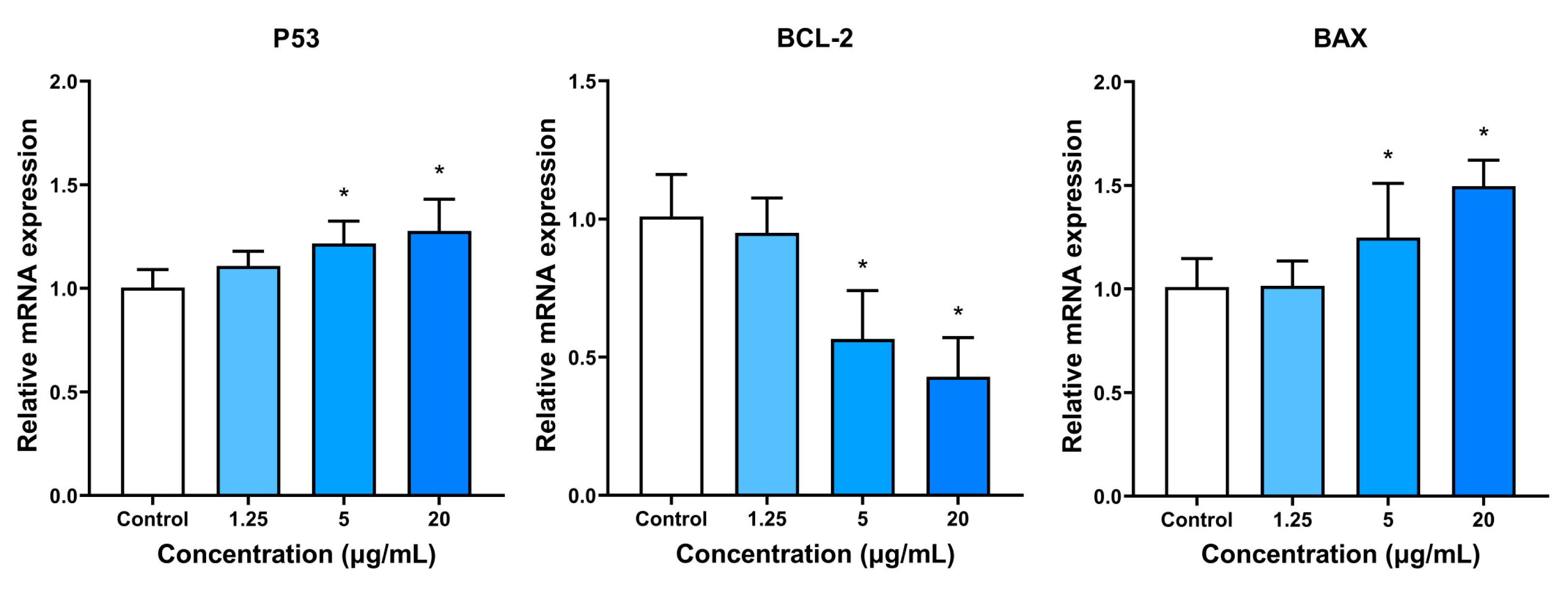 Jfb 14 00284 g009 Jfb 14 00284 g009