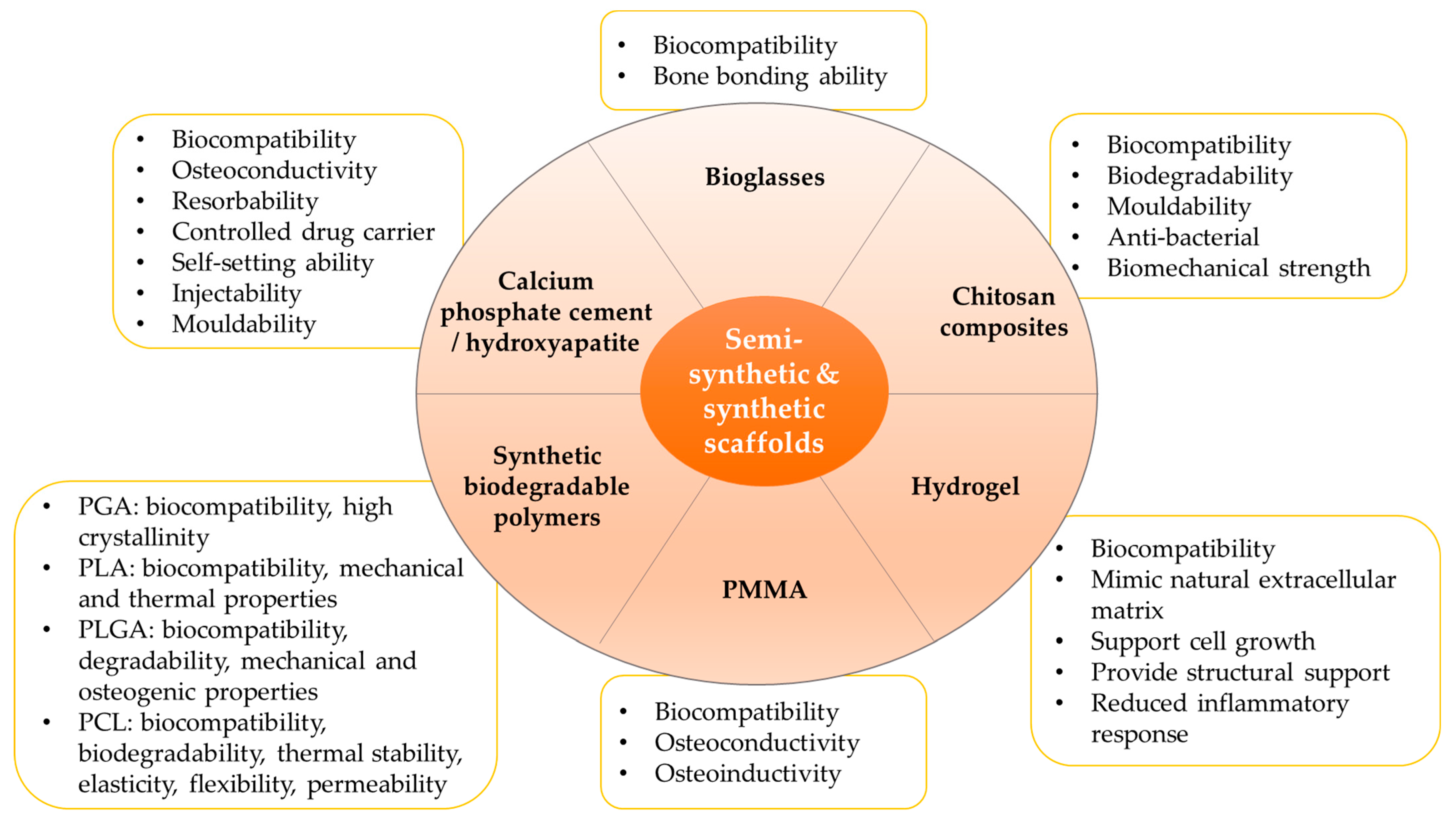 Jfb 14 00286 g002 Jfb 14 00286 g002