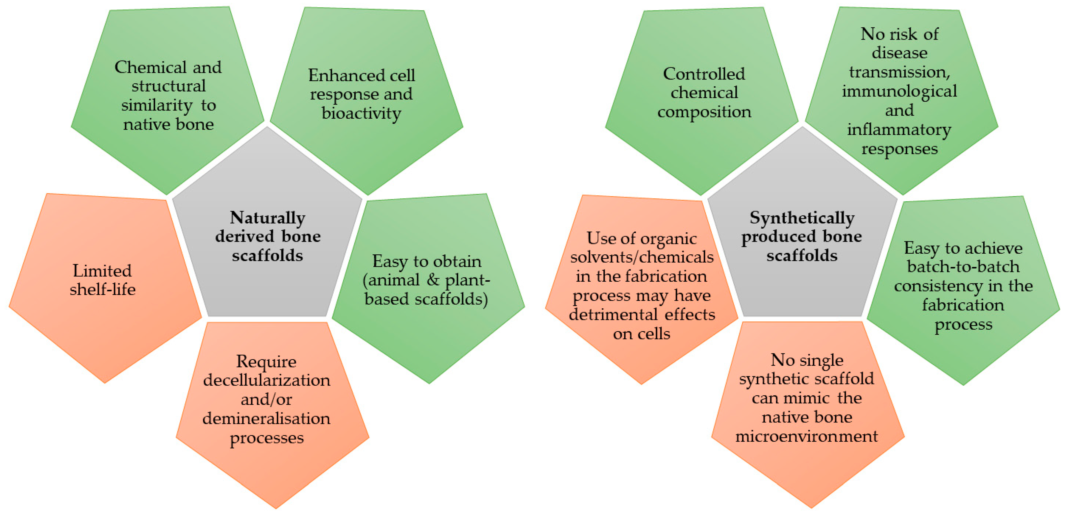 Jfb 14 00286 g003 Jfb 14 00286 g003