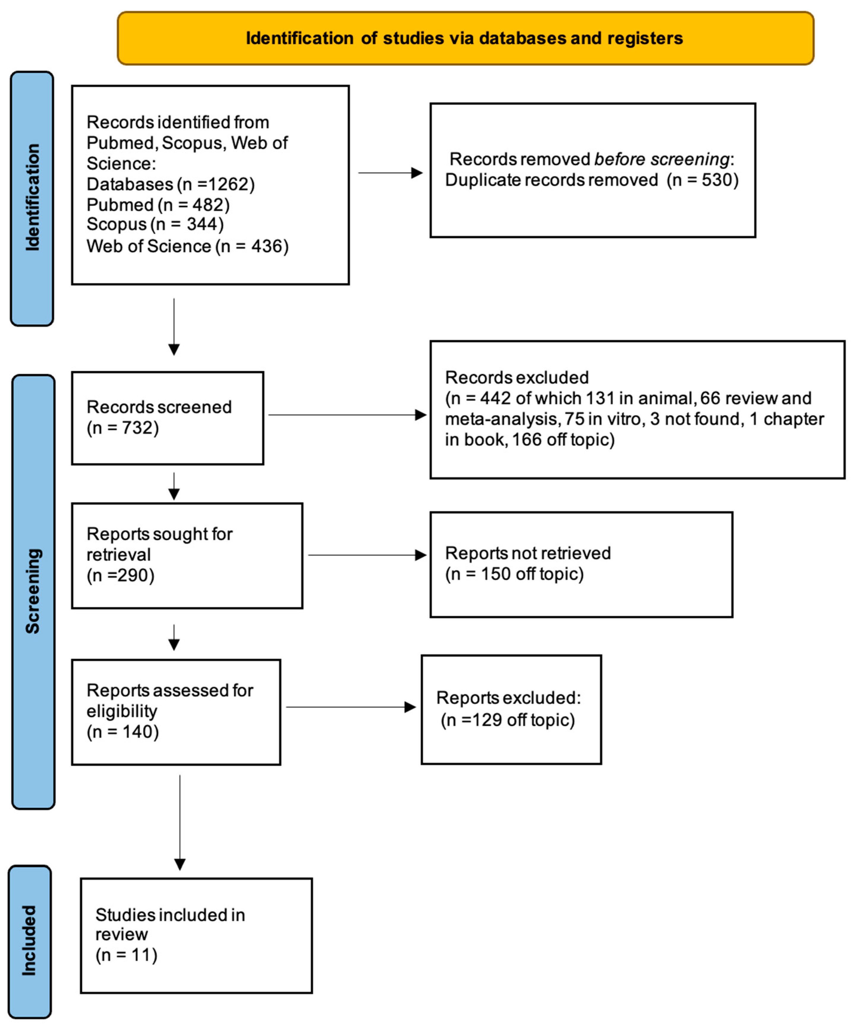 Jfb 14 00287 g005 Jfb 14 00287 g005
