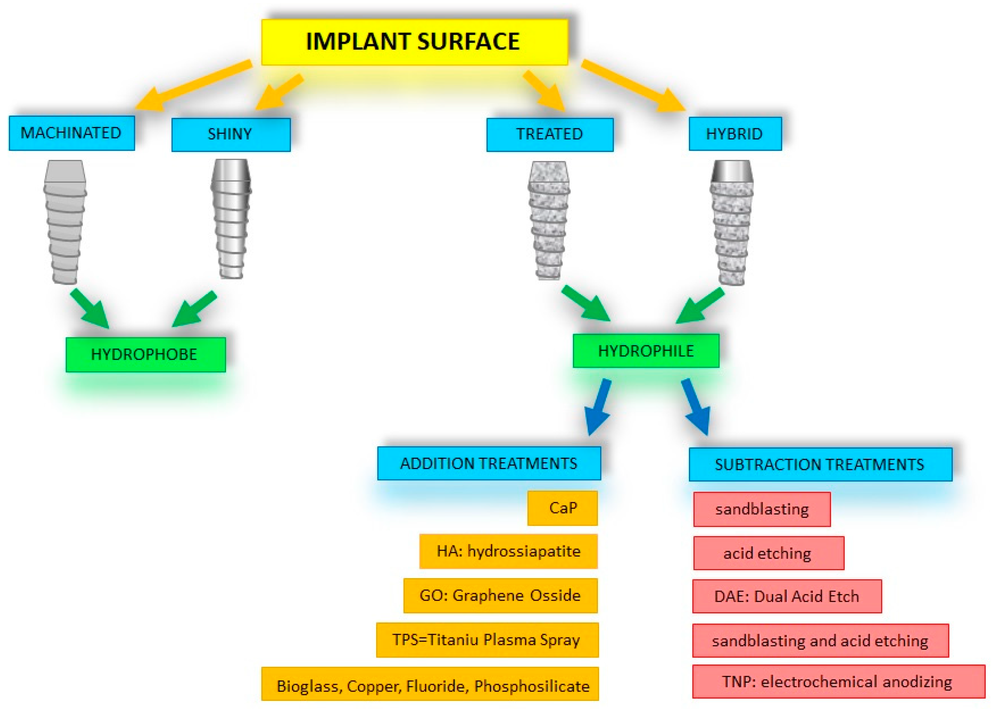 Jfb 14 00287 g006 Jfb 14 00287 g006