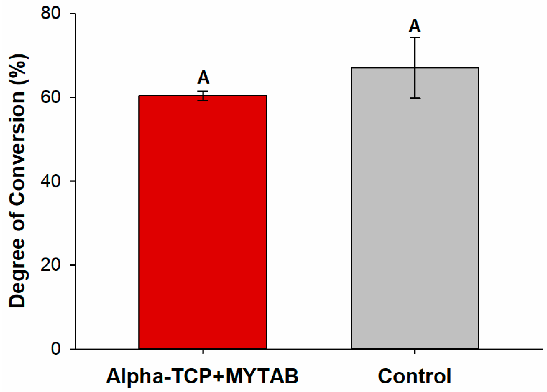 Jfb 14 00303 g002 Jfb 14 00303 g002