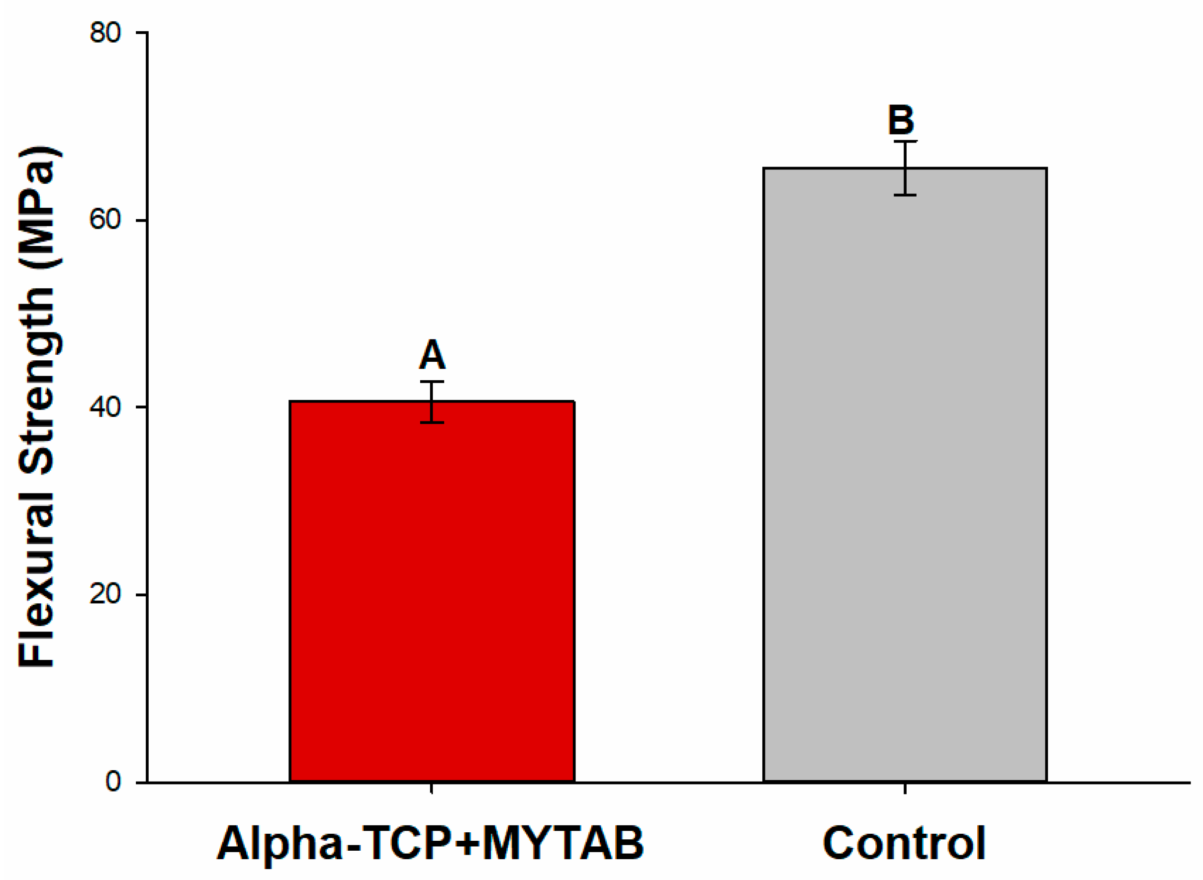 Jfb 14 00303 g003 Jfb 14 00303 g003