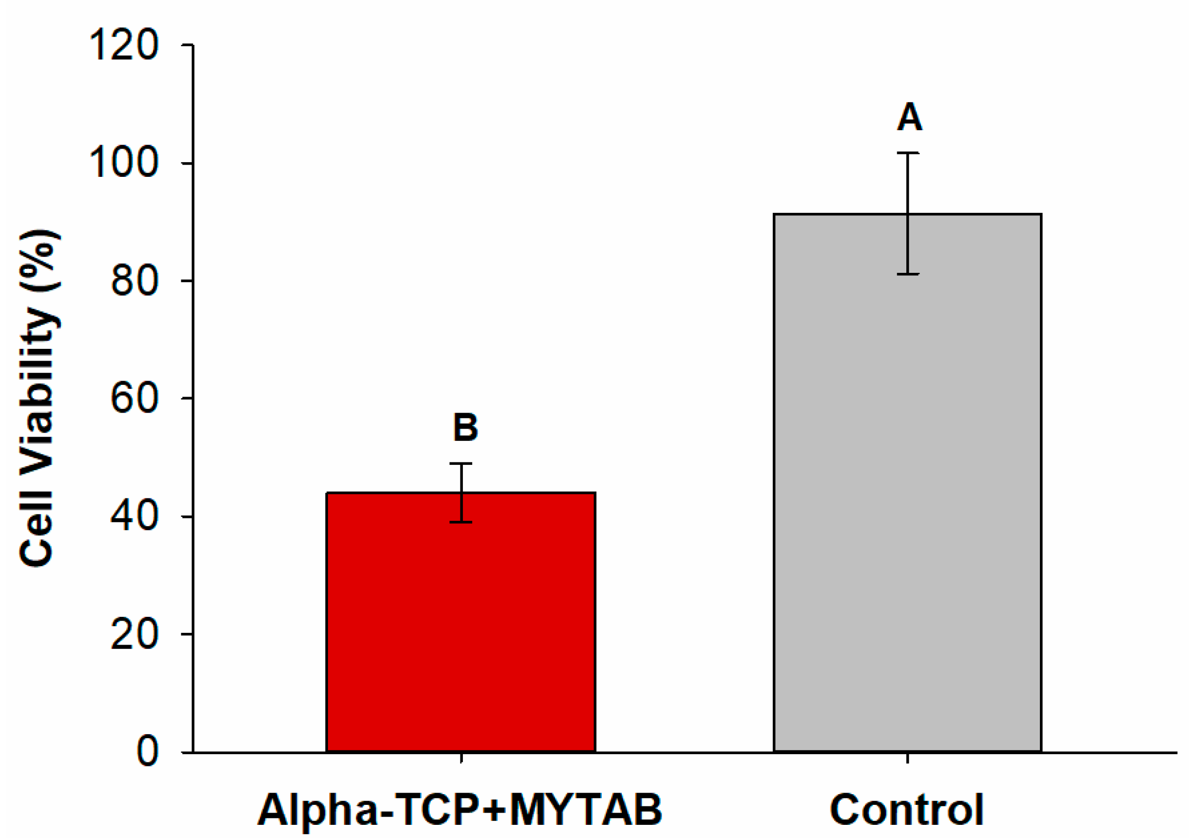 Jfb 14 00303 g004 Jfb 14 00303 g004