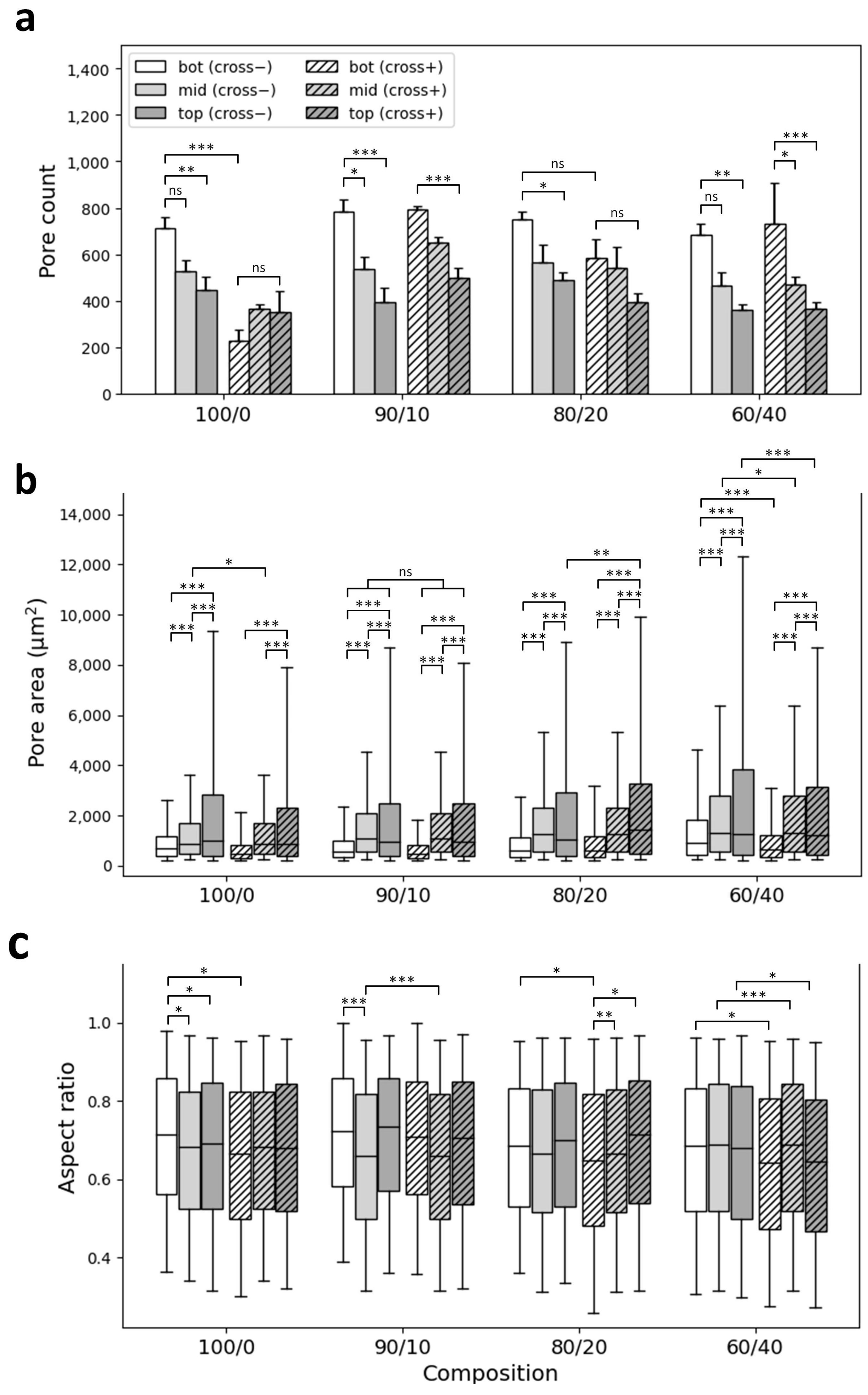 Jfb 14 00330 g003 Jfb 14 00330 g003
