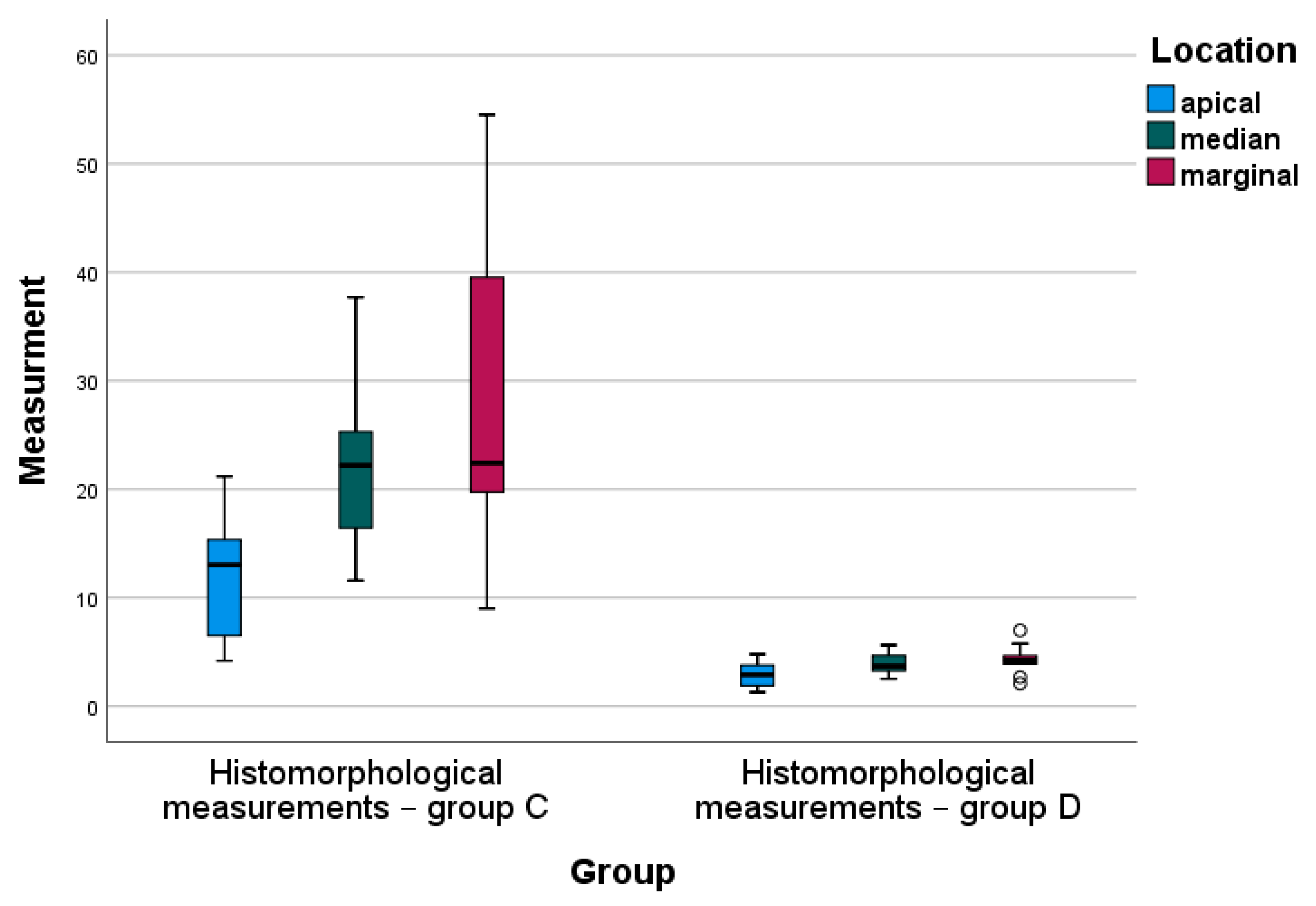 Jfb 14 00376 g008 Jfb 14 00376 g008
