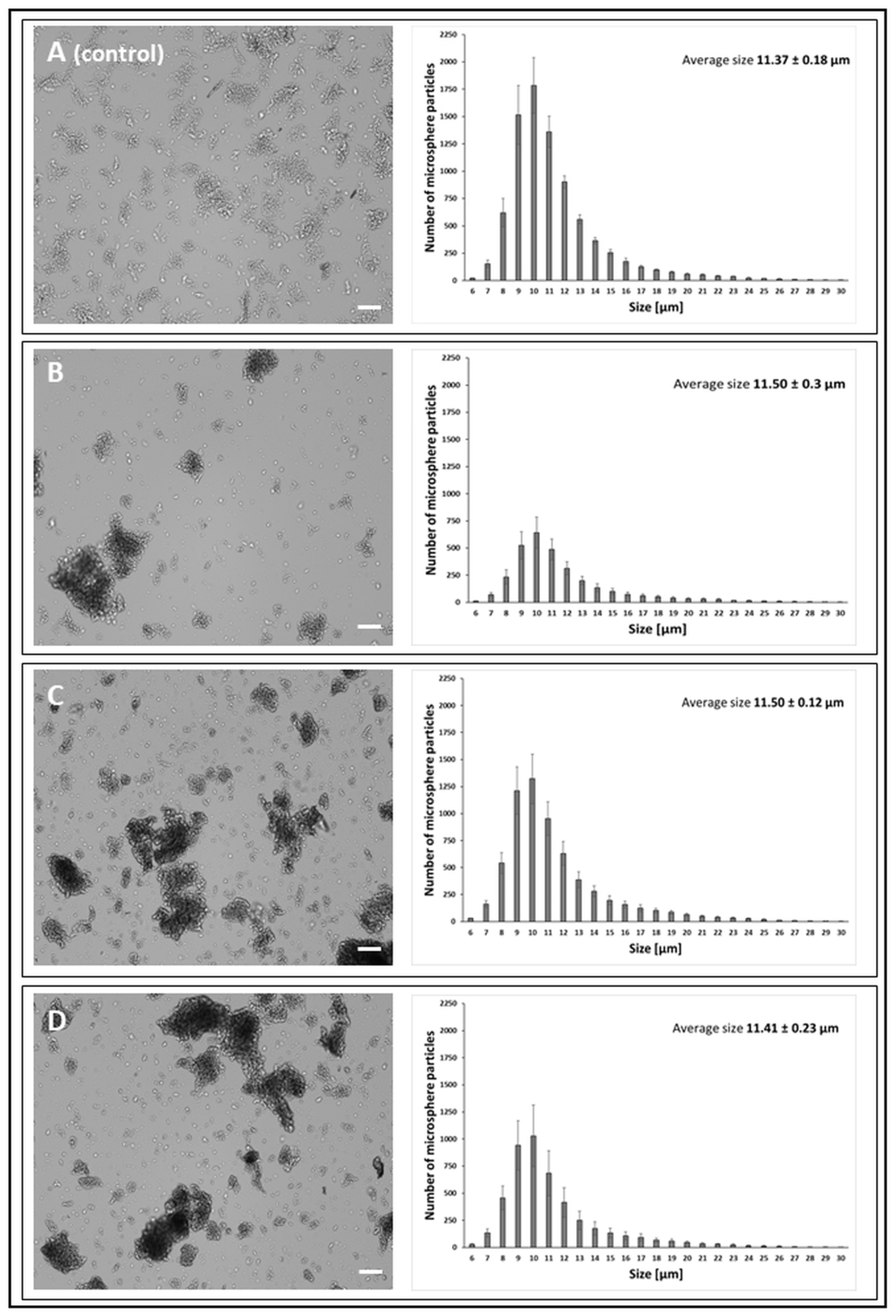 Jfb 14 00383 g004 Jfb 14 00383 g004