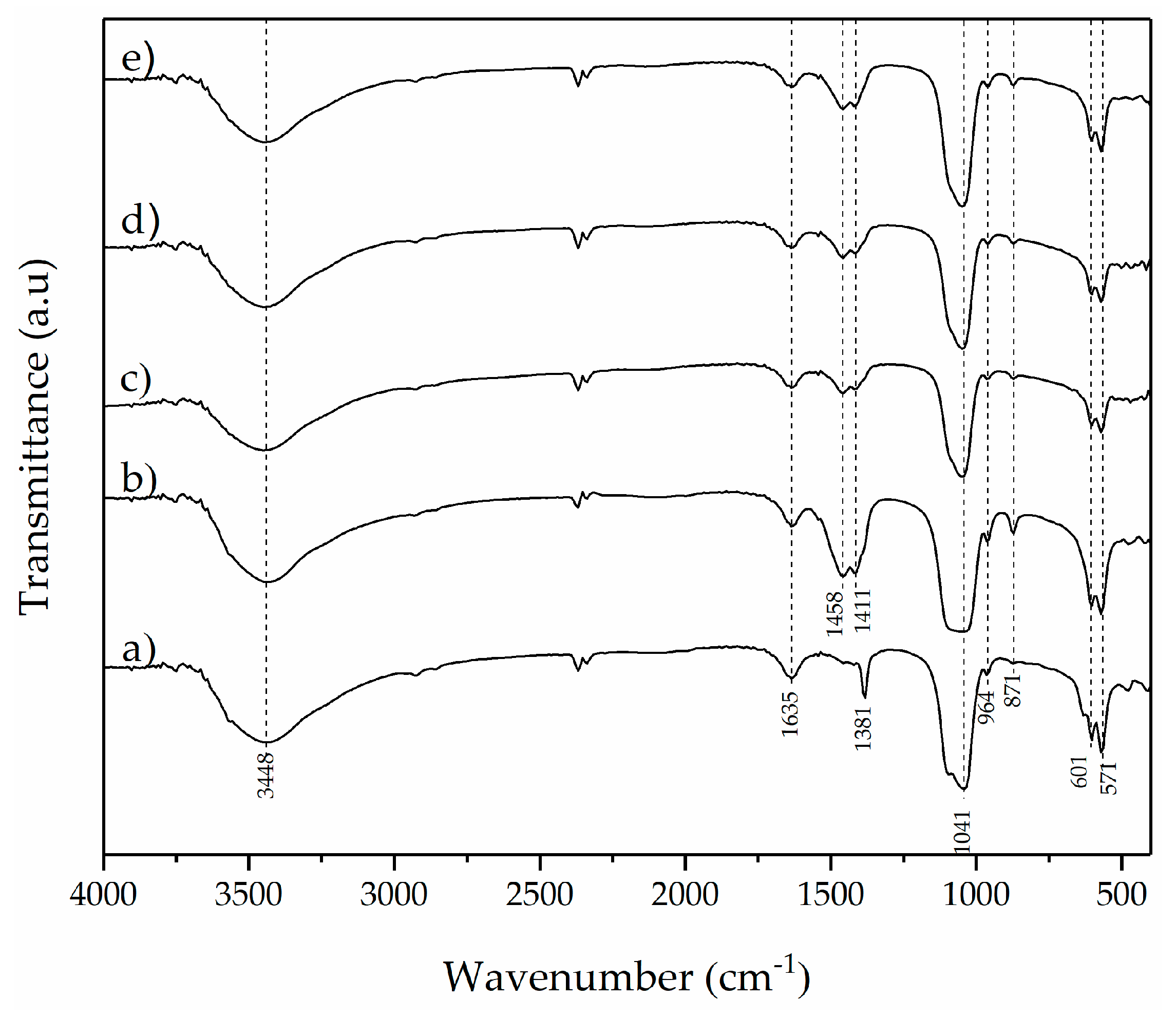 Jfb 14 00385 g002 Jfb 14 00385 g002