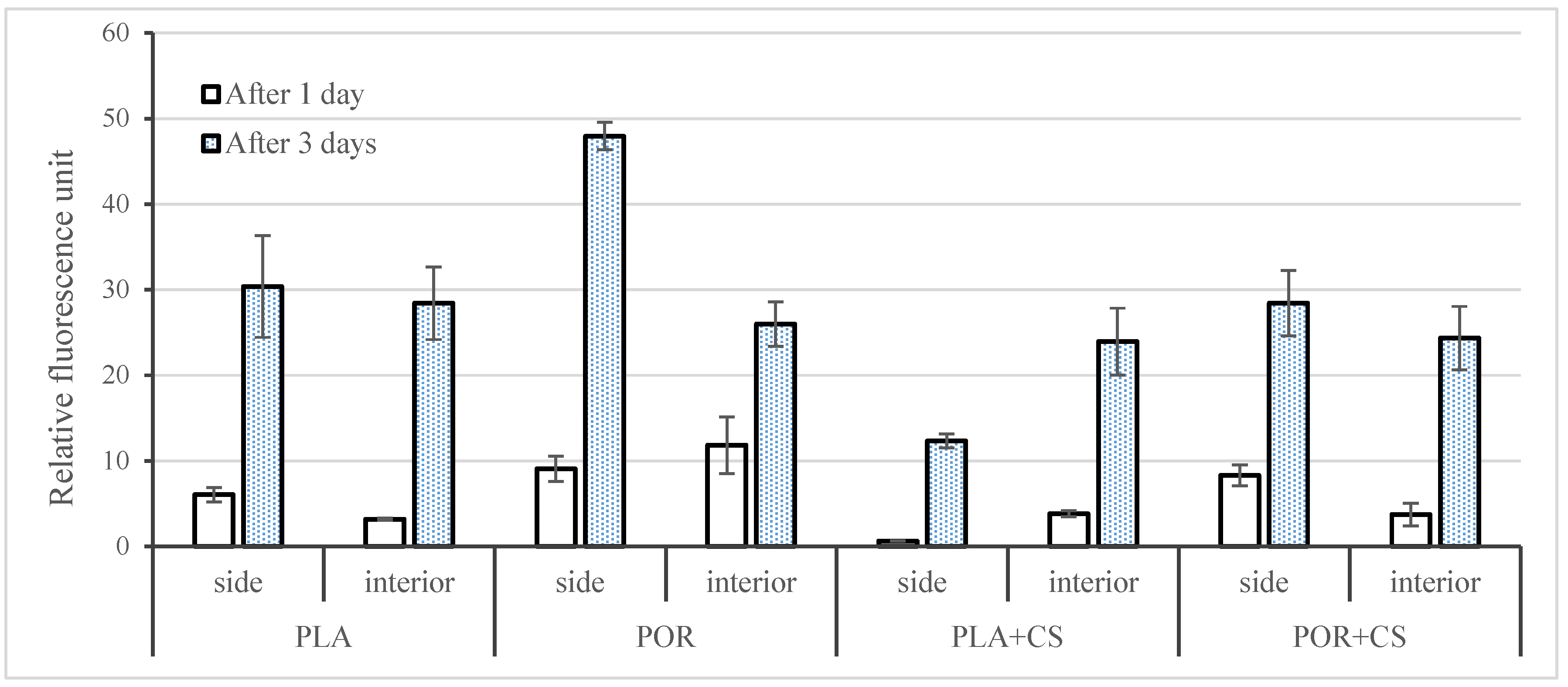 JFB | Free Full-Text | Chitosan-Based High-Intensity Modification Of ...