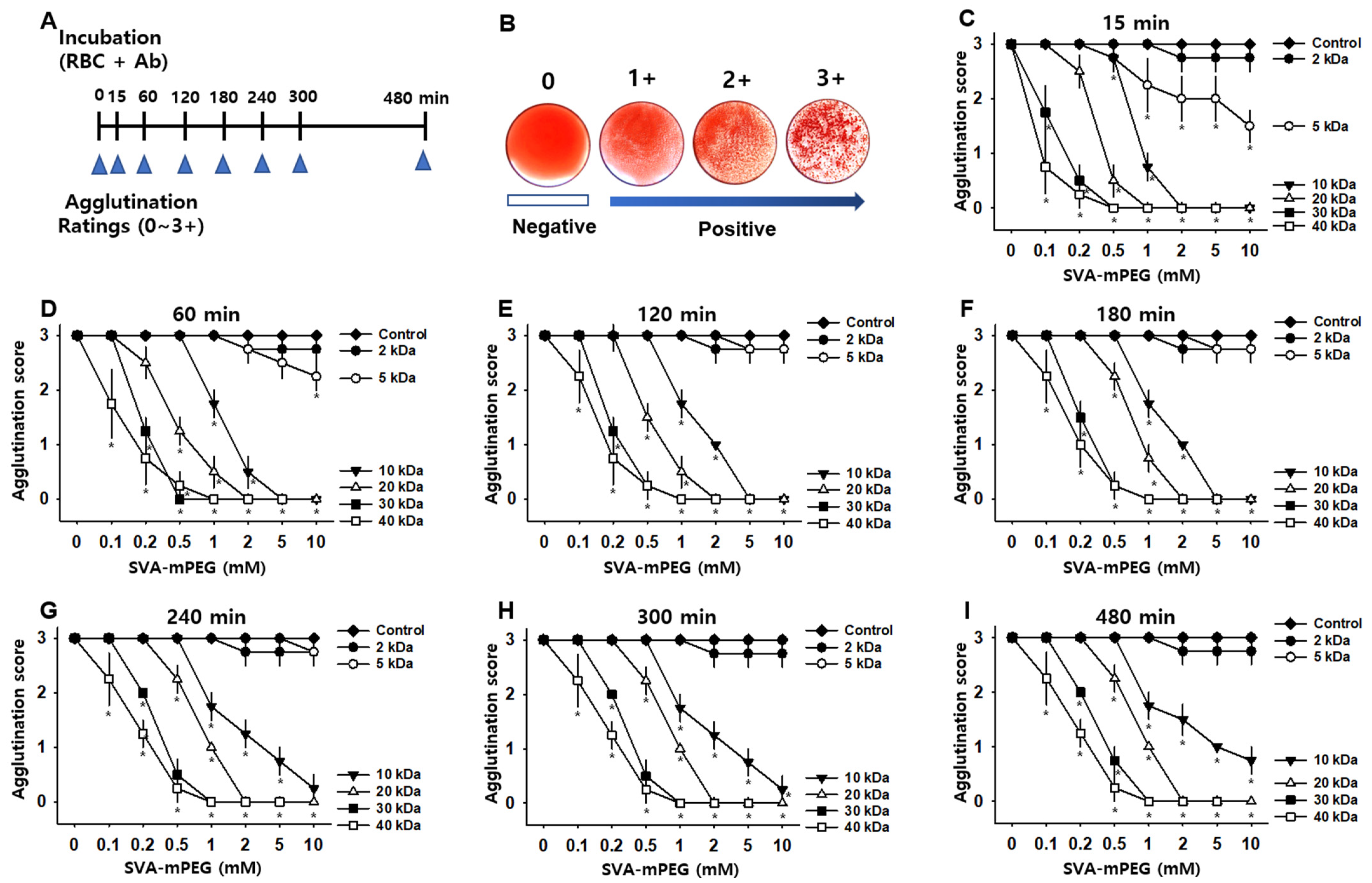 File:Blood typing by gel card method (column agglutination or MTS