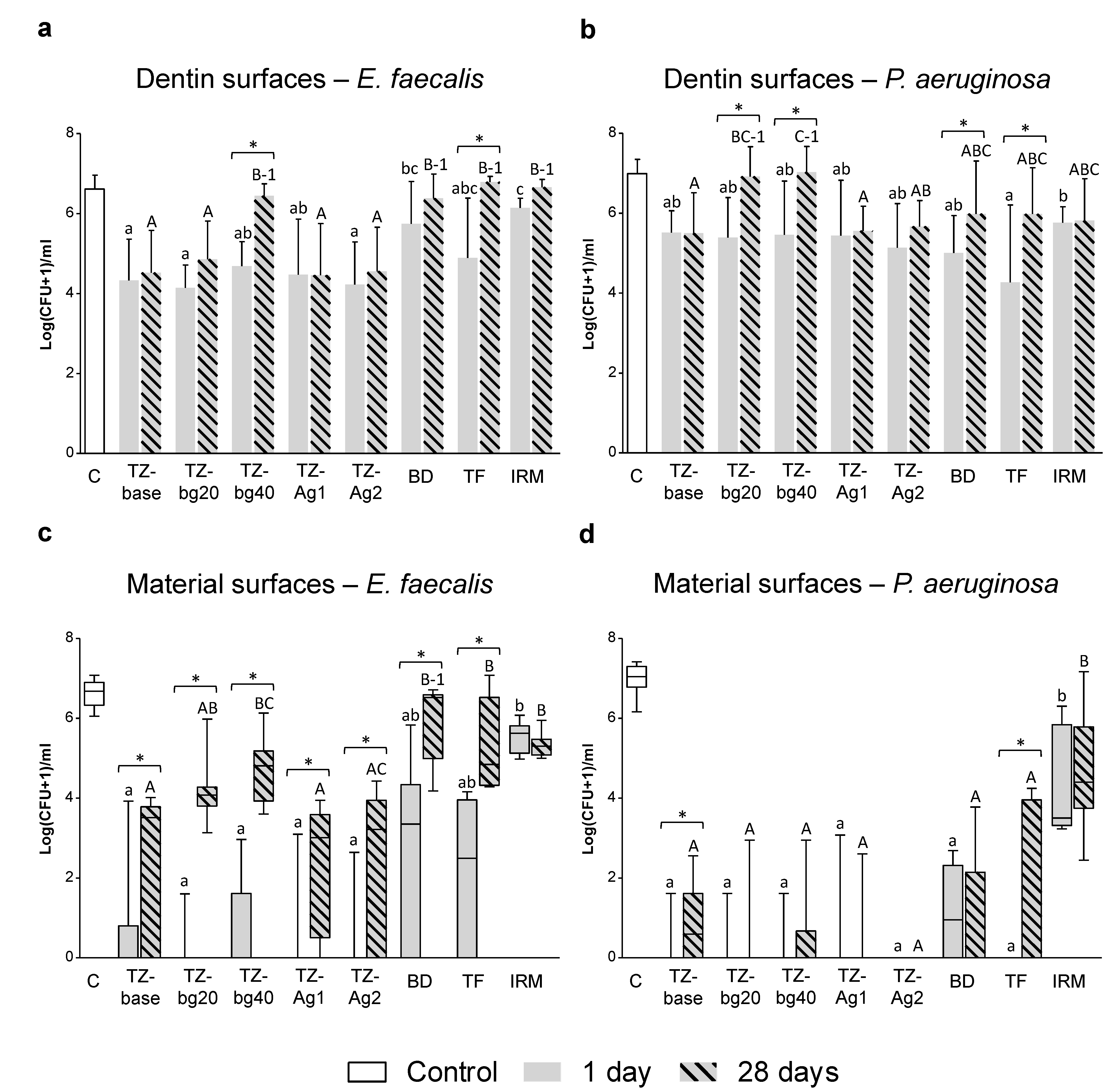 Jfb 14 00511 g003 Jfb 14 00511 g003