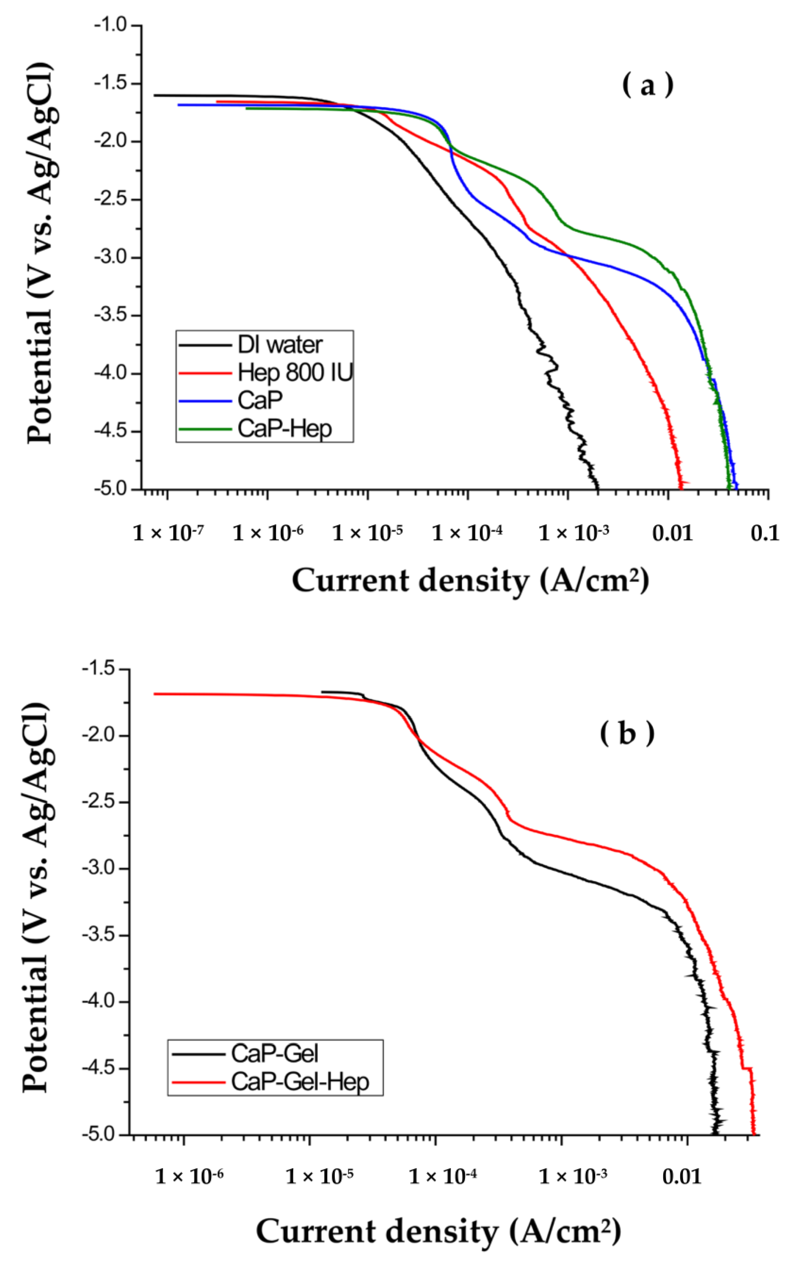 Jfb 14 00519 g002 Jfb 14 00519 g002