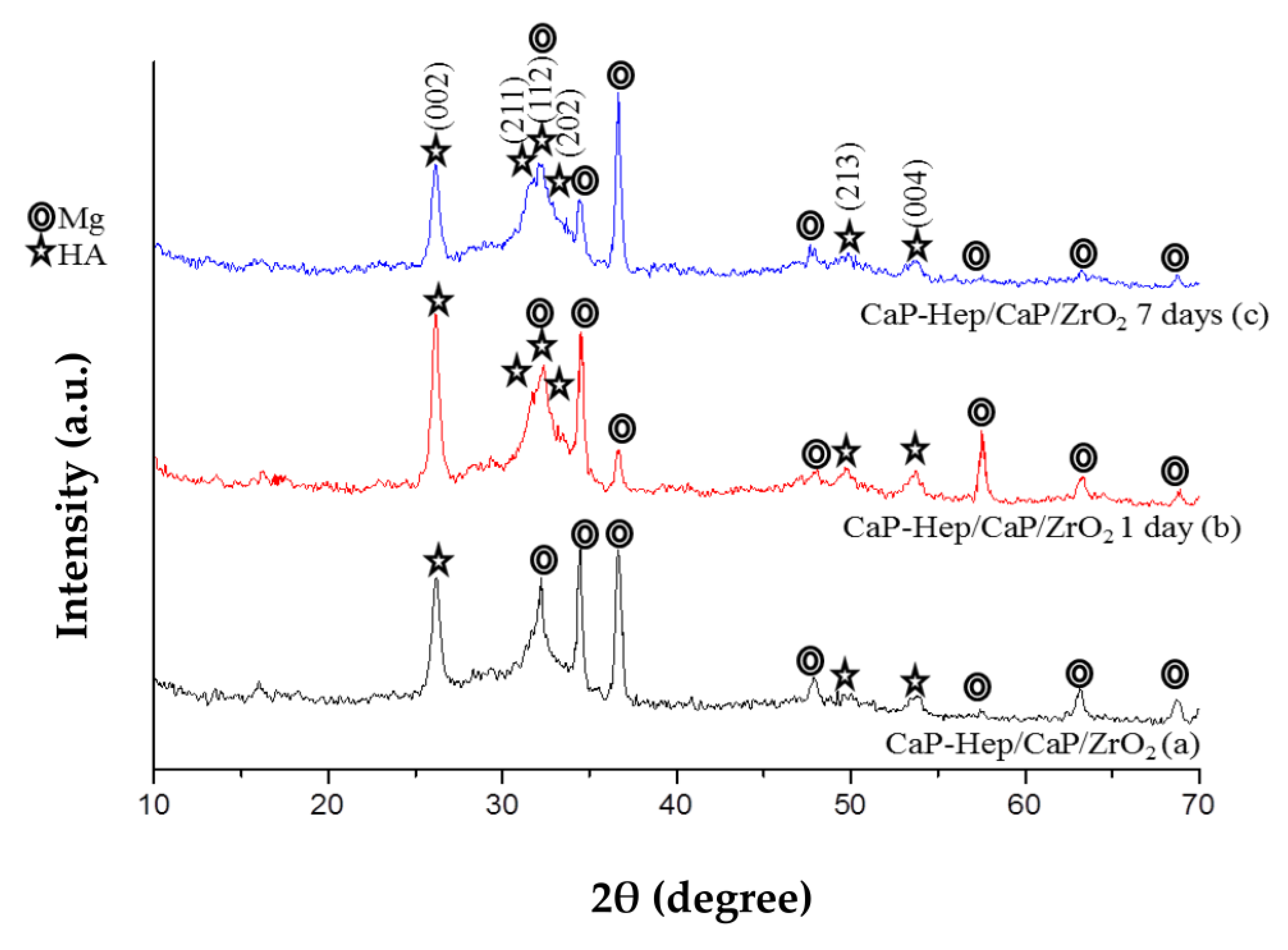Jfb 14 00519 g007 Jfb 14 00519 g007