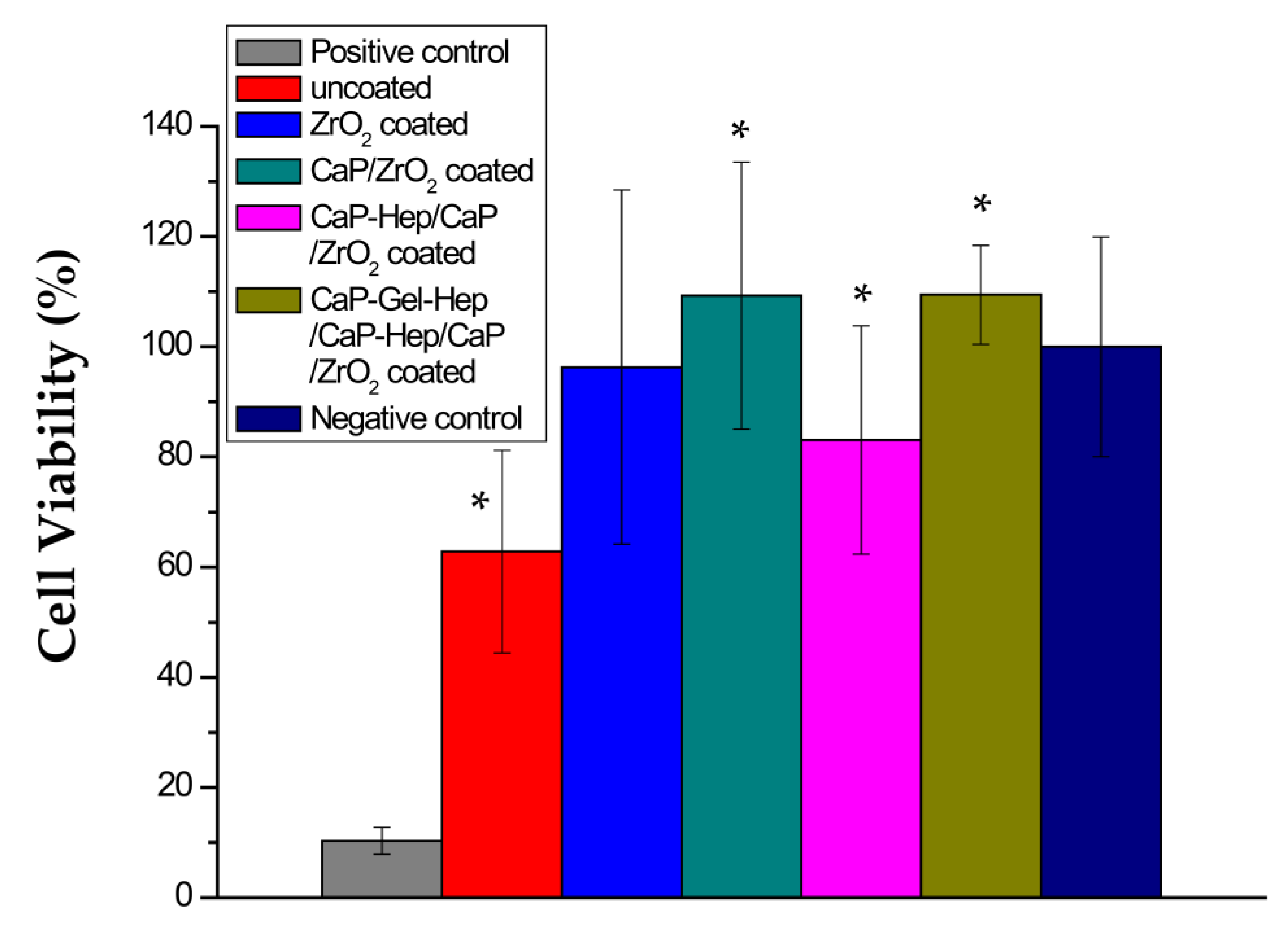 Jfb 14 00519 g019 Jfb 14 00519 g019