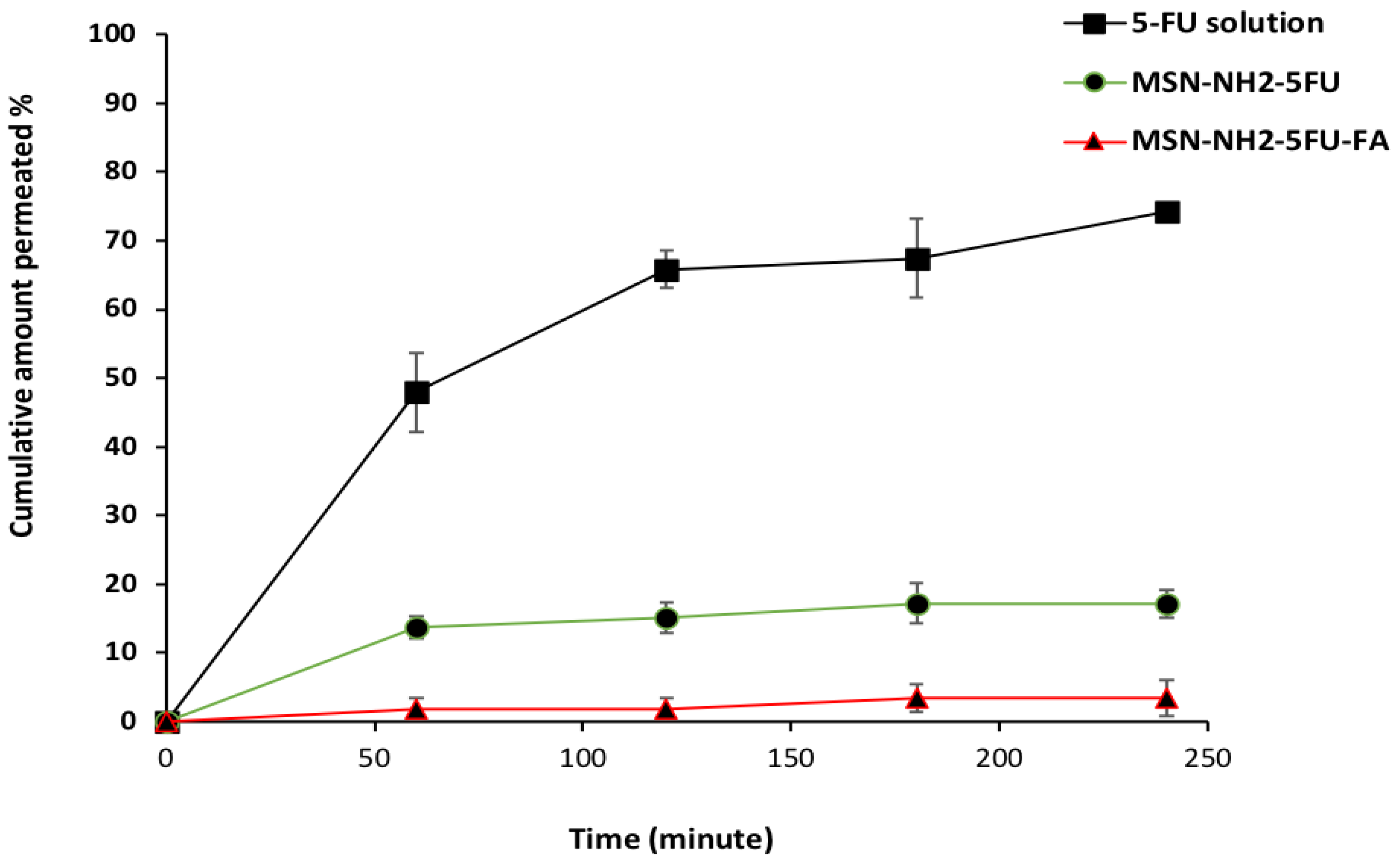 JFB | Free Full-Text | A Comprehensive Study on Folate-Targeted ...