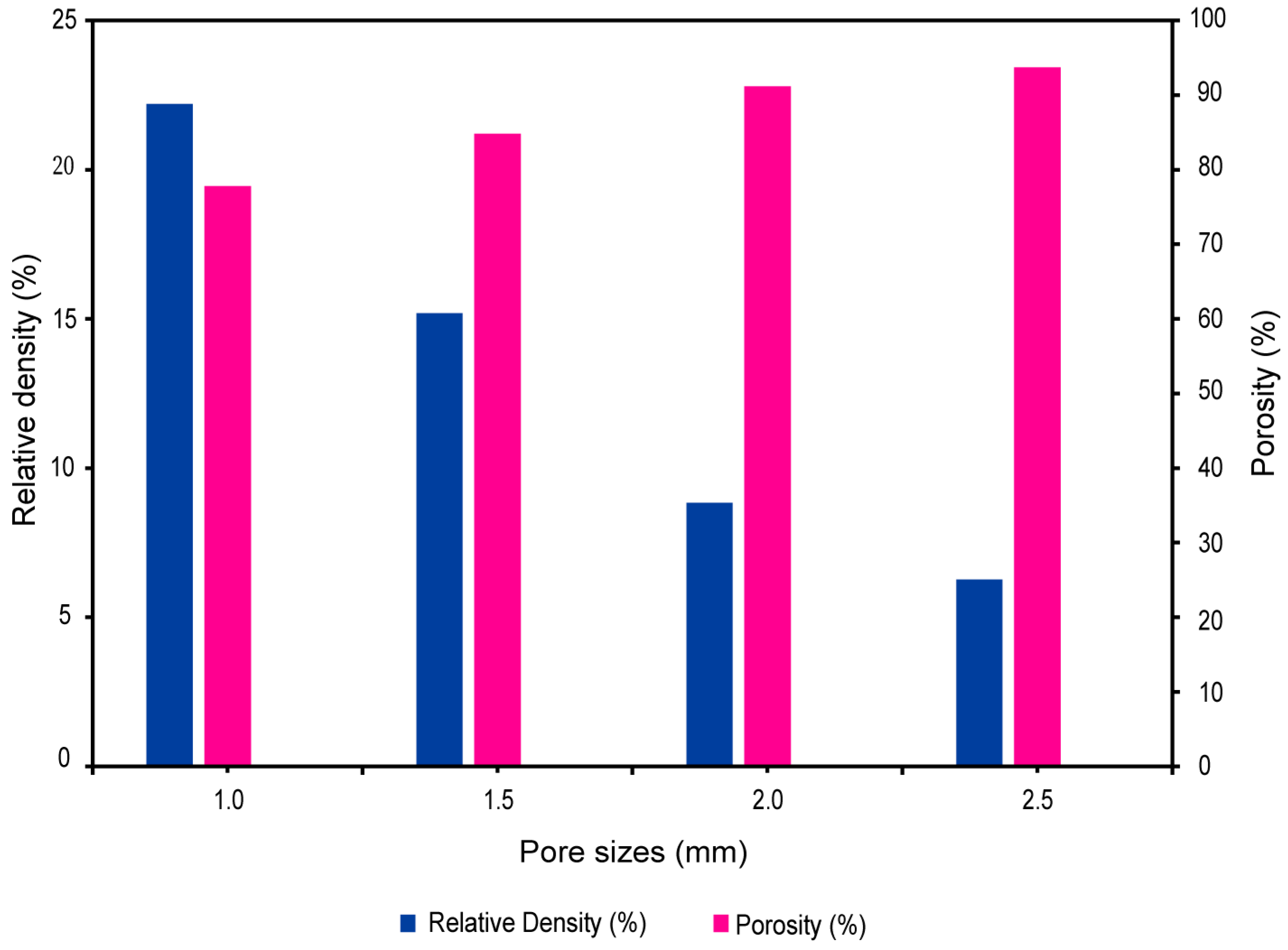 Jfb 15 00094 g006 Jfb 15 00094 g006