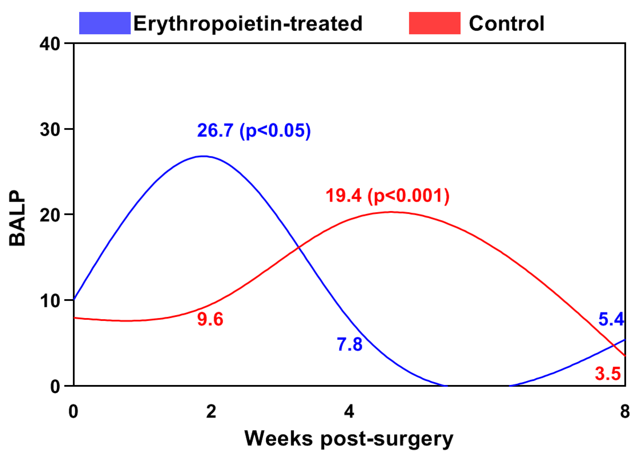Jfb 15 00106 g001 Jfb 15 00106 g001