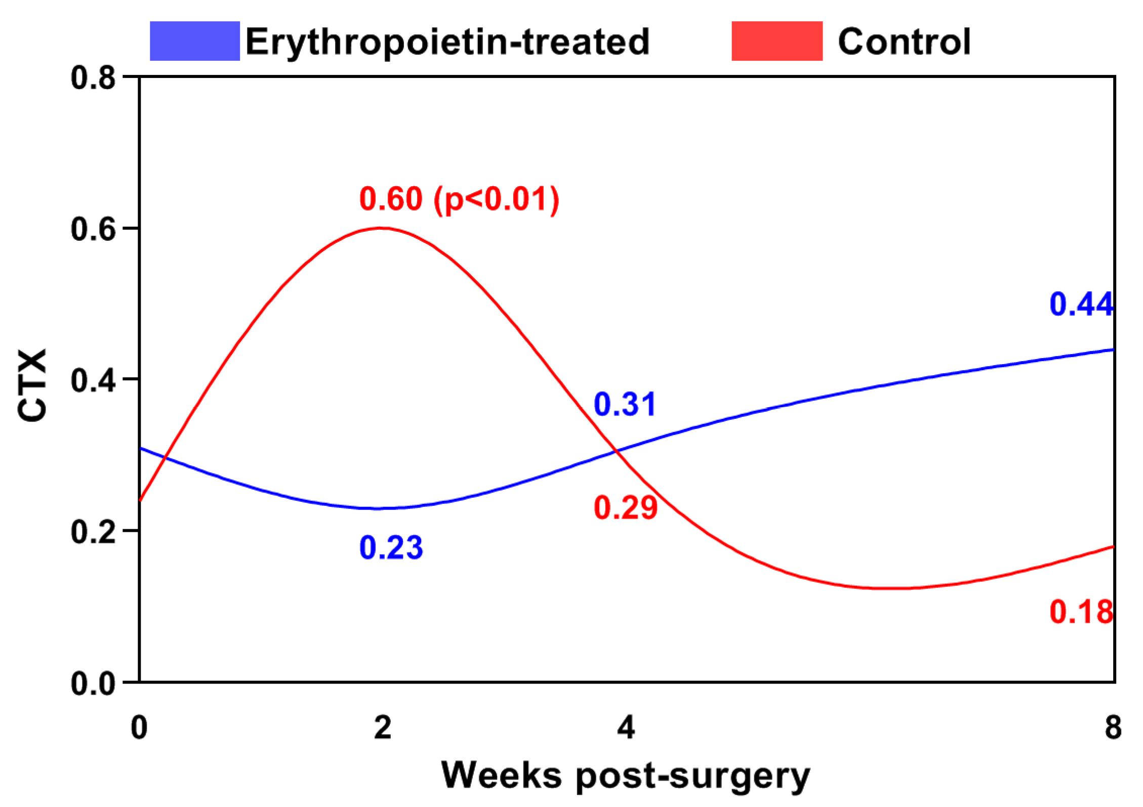 Jfb 15 00106 g004 Jfb 15 00106 g004