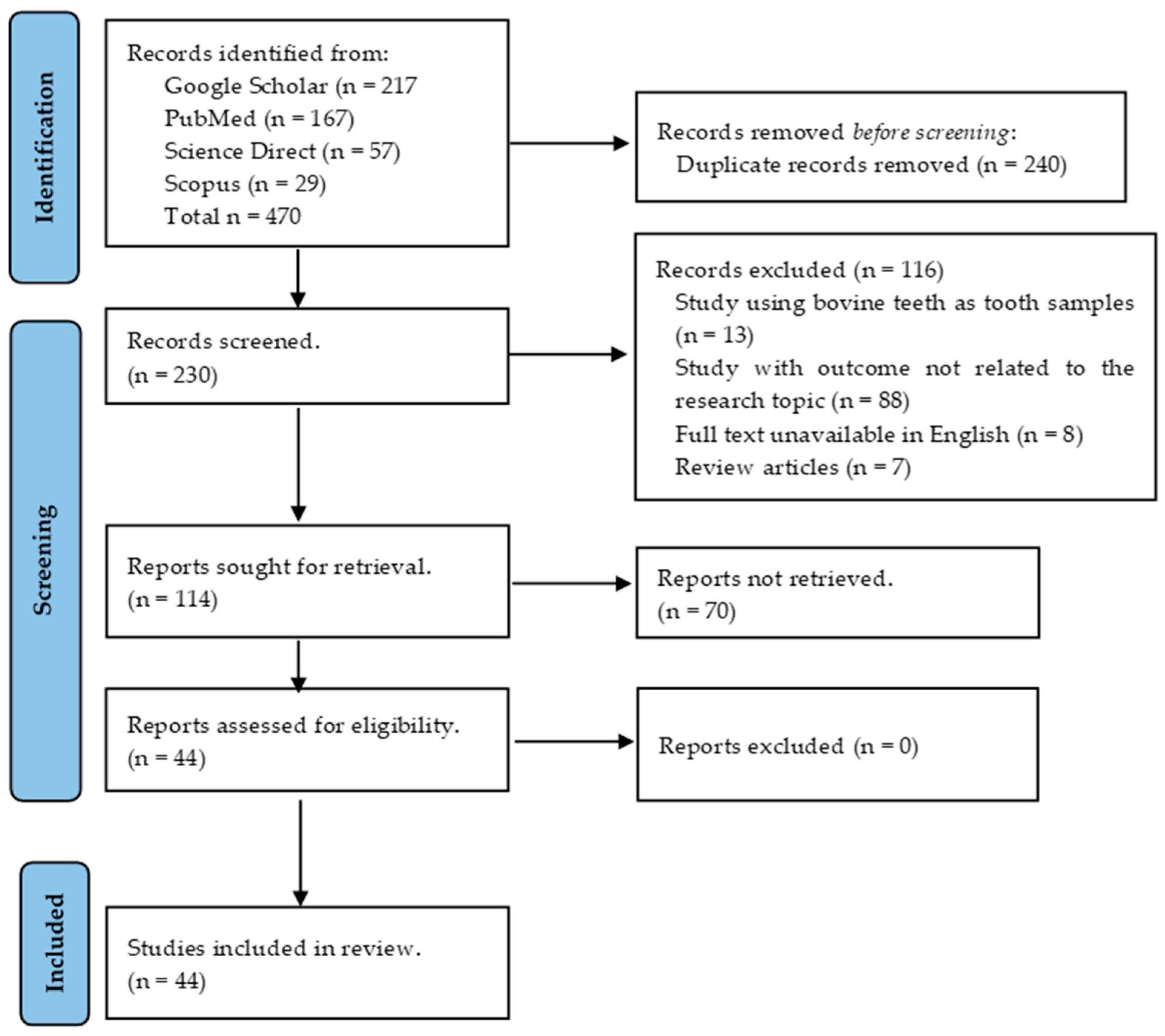 JFB | Free Full-Text | Effect of Different Irrigating Solutions on Root  Canal Dentin Microhardness—A Systematic Review with Meta-Analysis