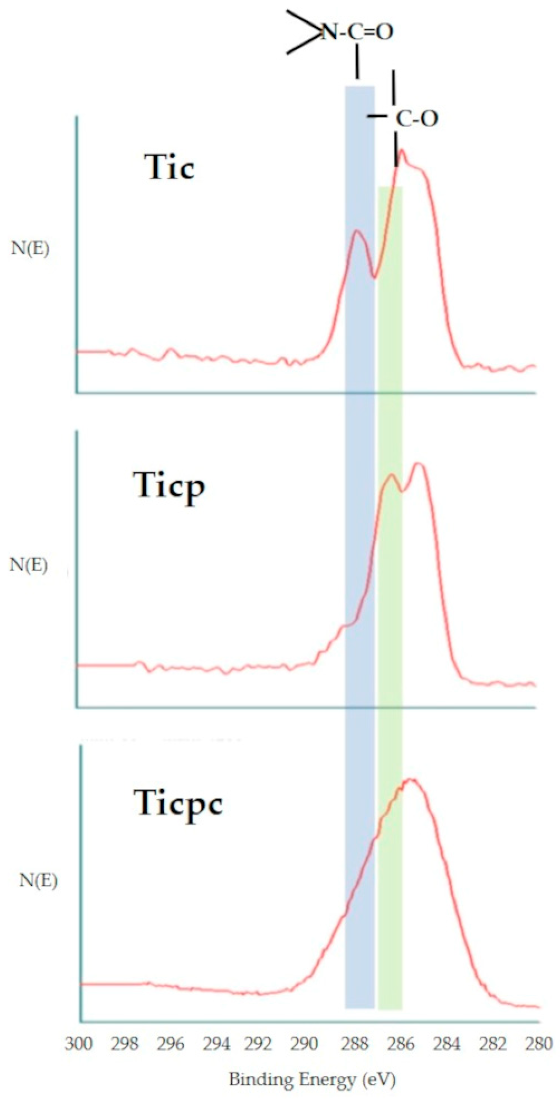 Jfb 15 00170 g003 Jfb 15 00170 g003