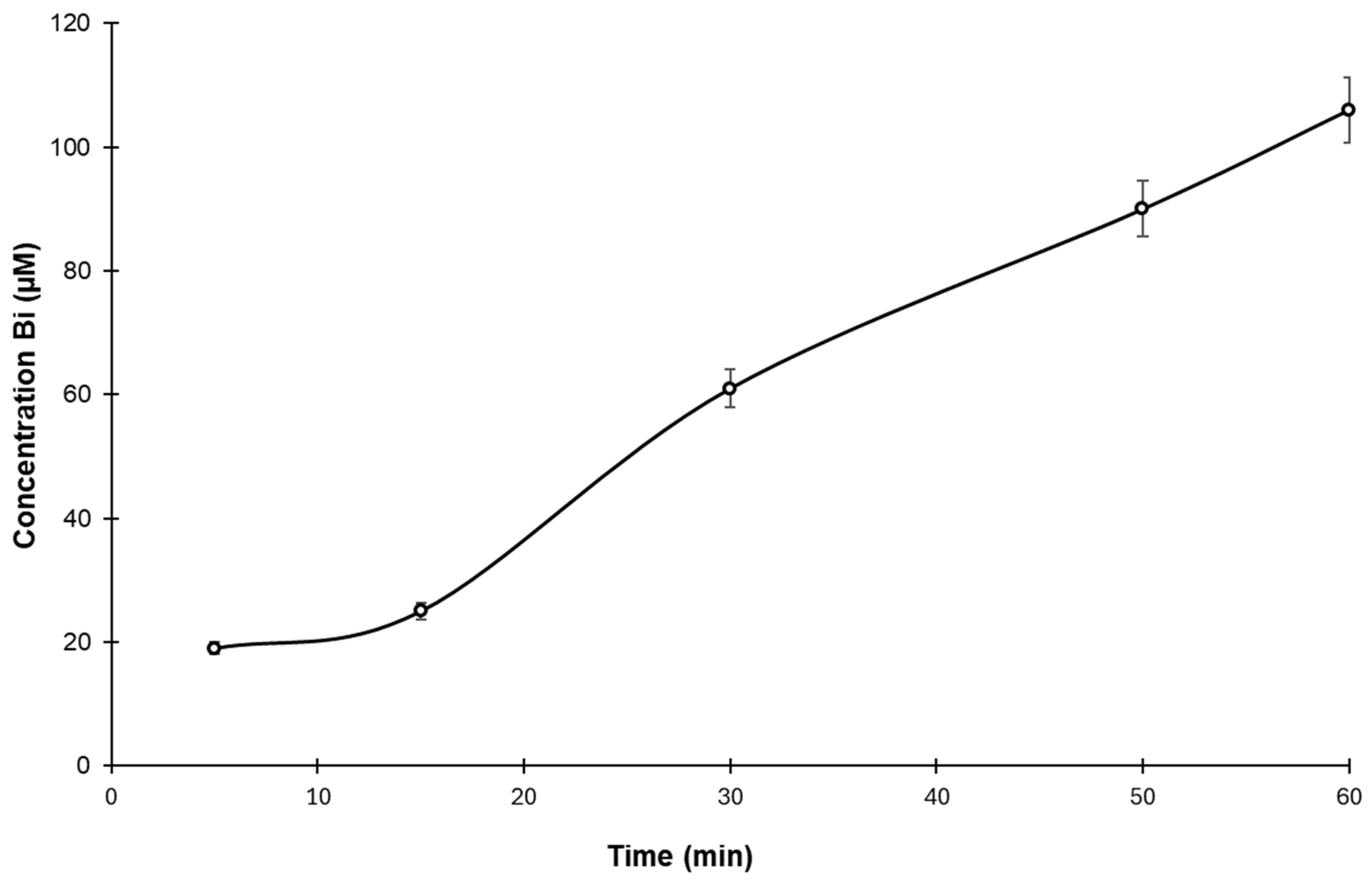 Jfb 15 00206 g005 Jfb 15 00206 g005