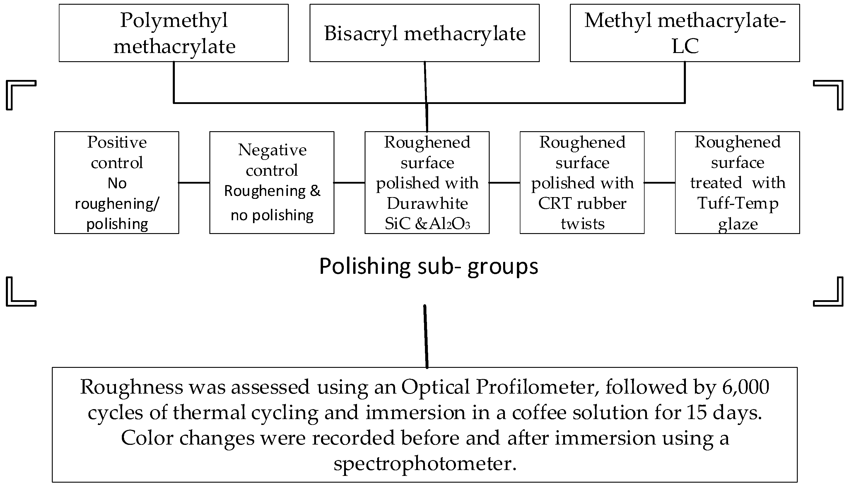 Jfb 15 00256 g003 Jfb 15 00256 g003