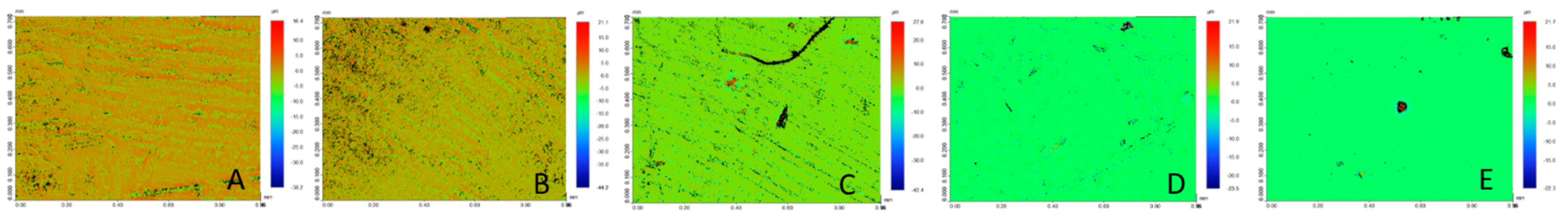 Jfb 15 00256 g005 Jfb 15 00256 g005