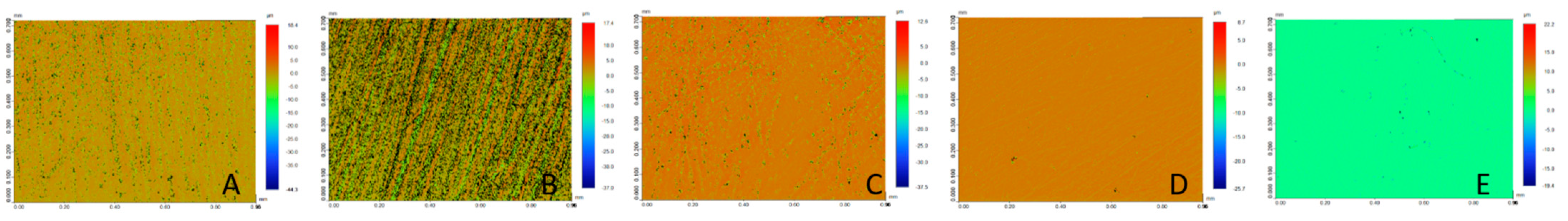 Jfb 15 00256 g006 Jfb 15 00256 g006