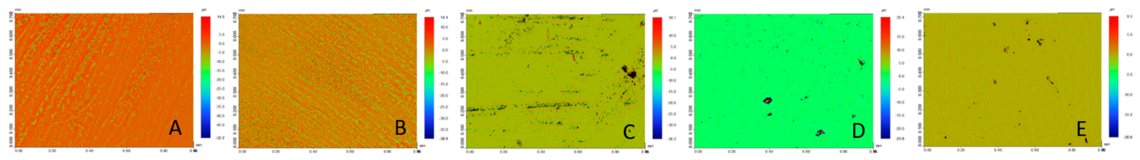 Jfb 15 00256 g007 Jfb 15 00256 g007