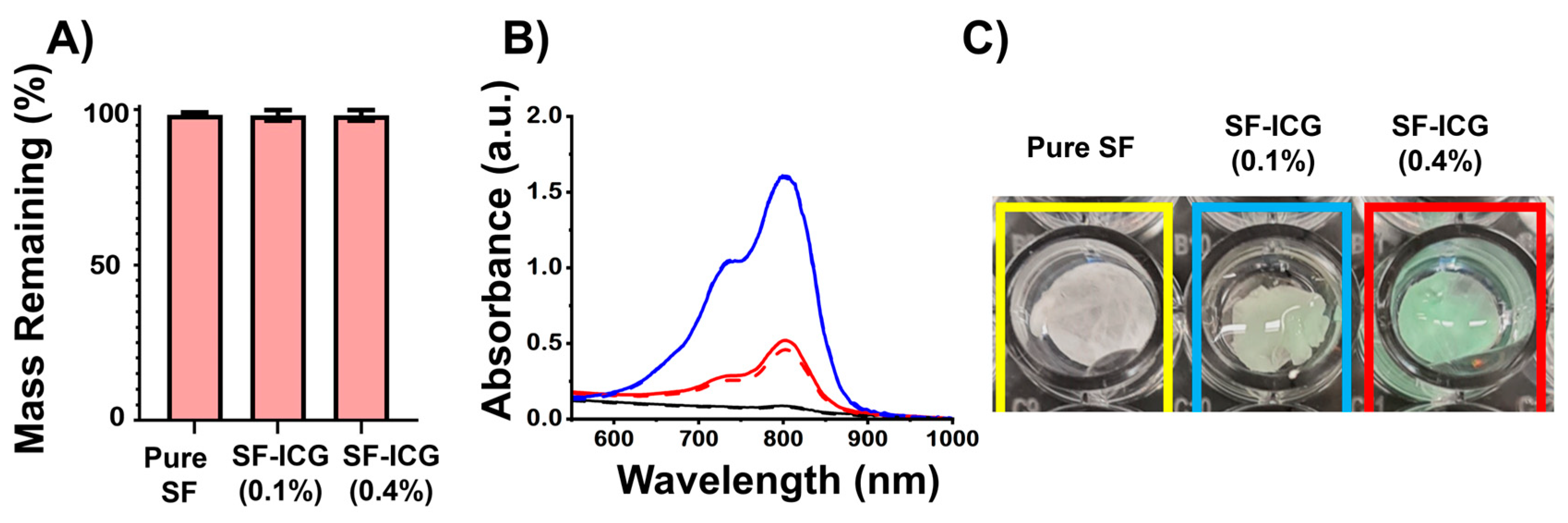 Jfb 15 00272 g003 Jfb 15 00272 g003