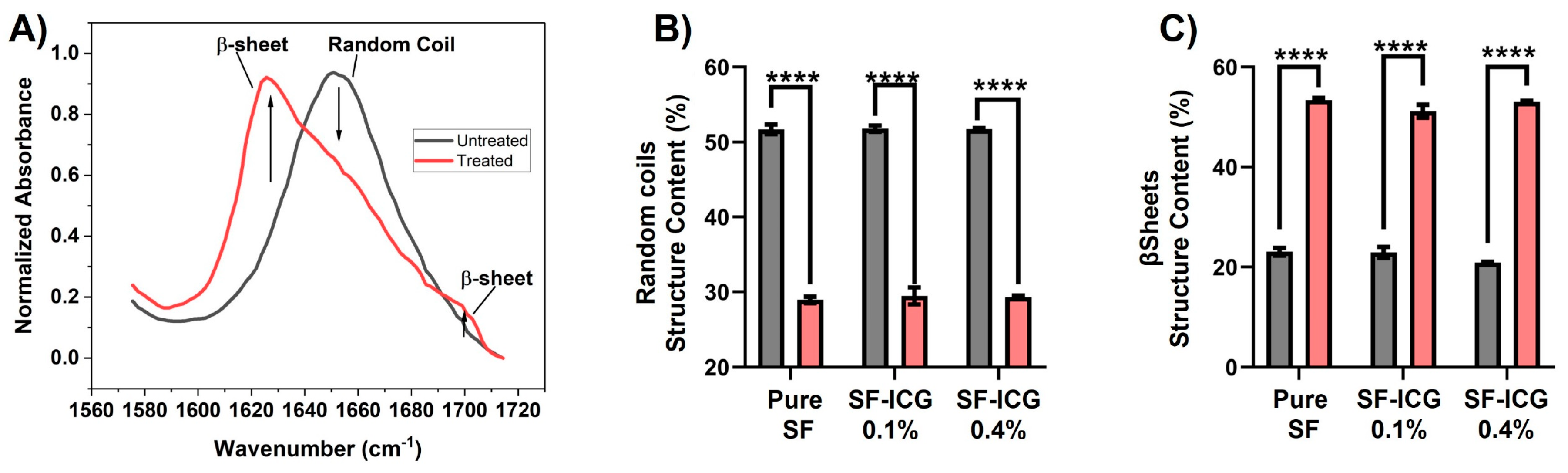 Jfb 15 00272 g004 Jfb 15 00272 g004