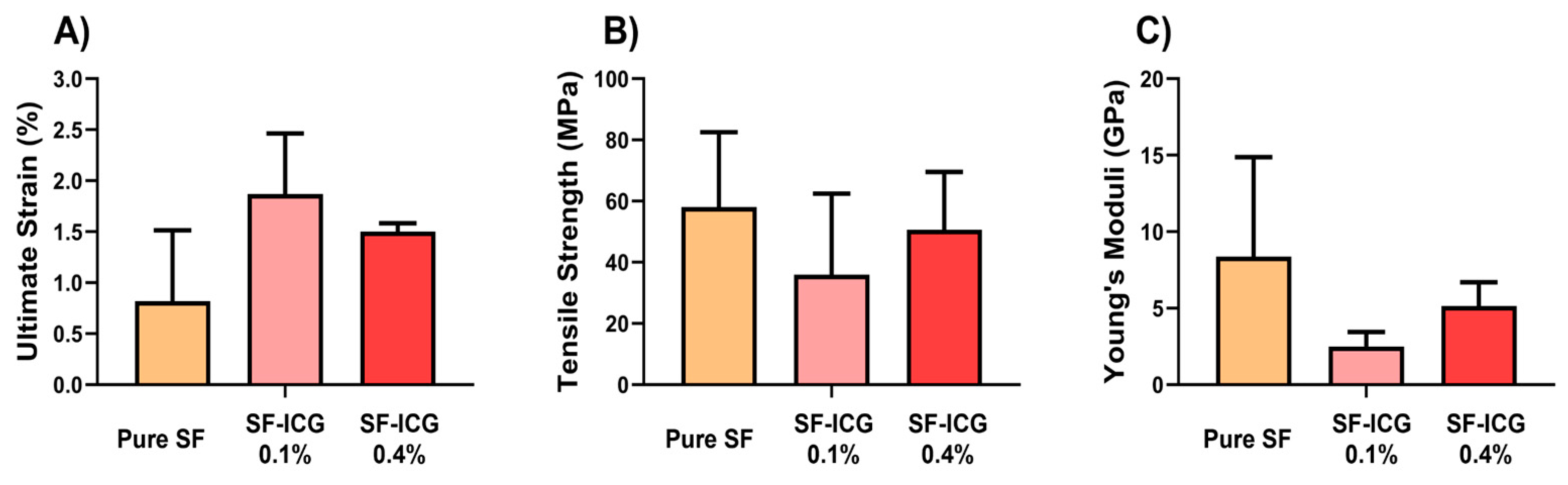 Jfb 15 00272 g005 Jfb 15 00272 g005