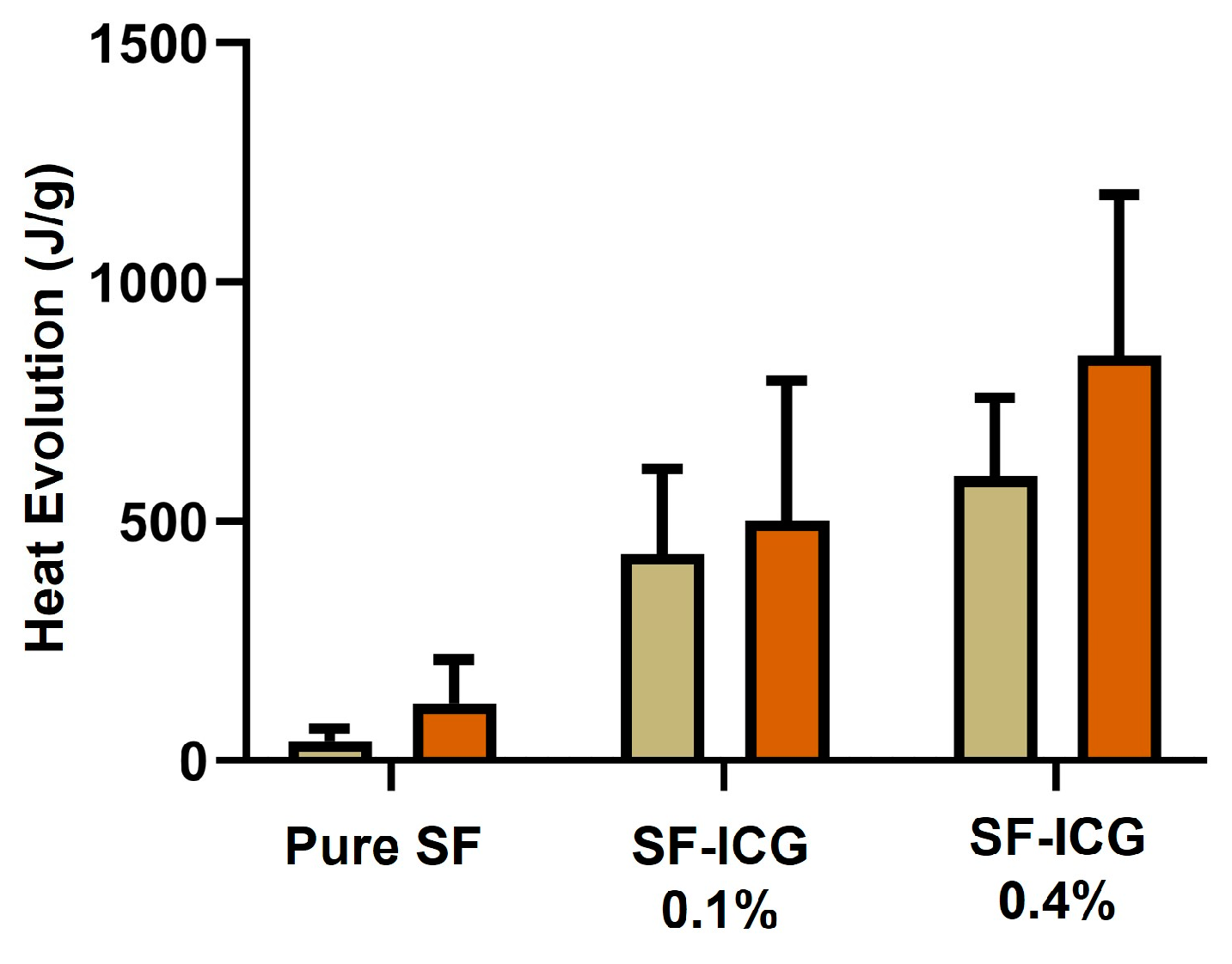 Jfb 15 00272 g007 Jfb 15 00272 g007