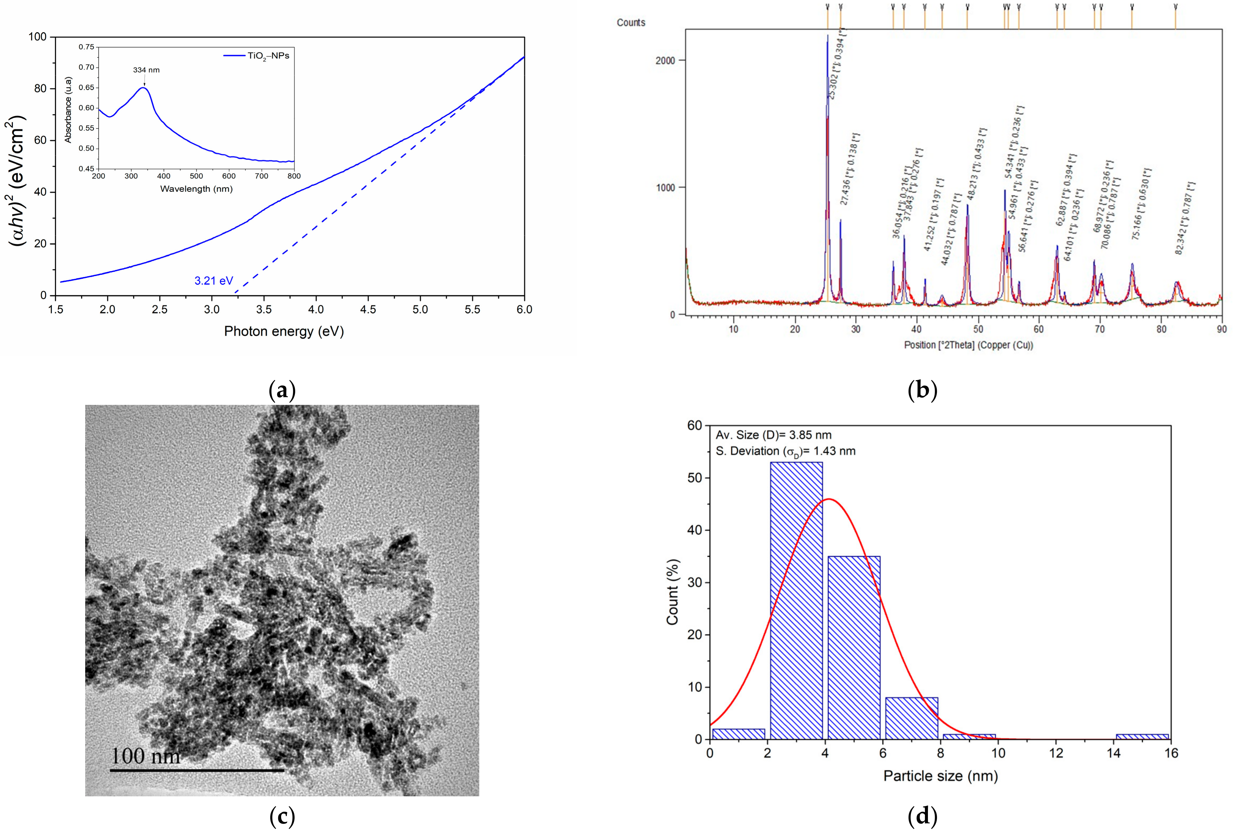 Jfb 15 00300 g002 Jfb 15 00300 g002