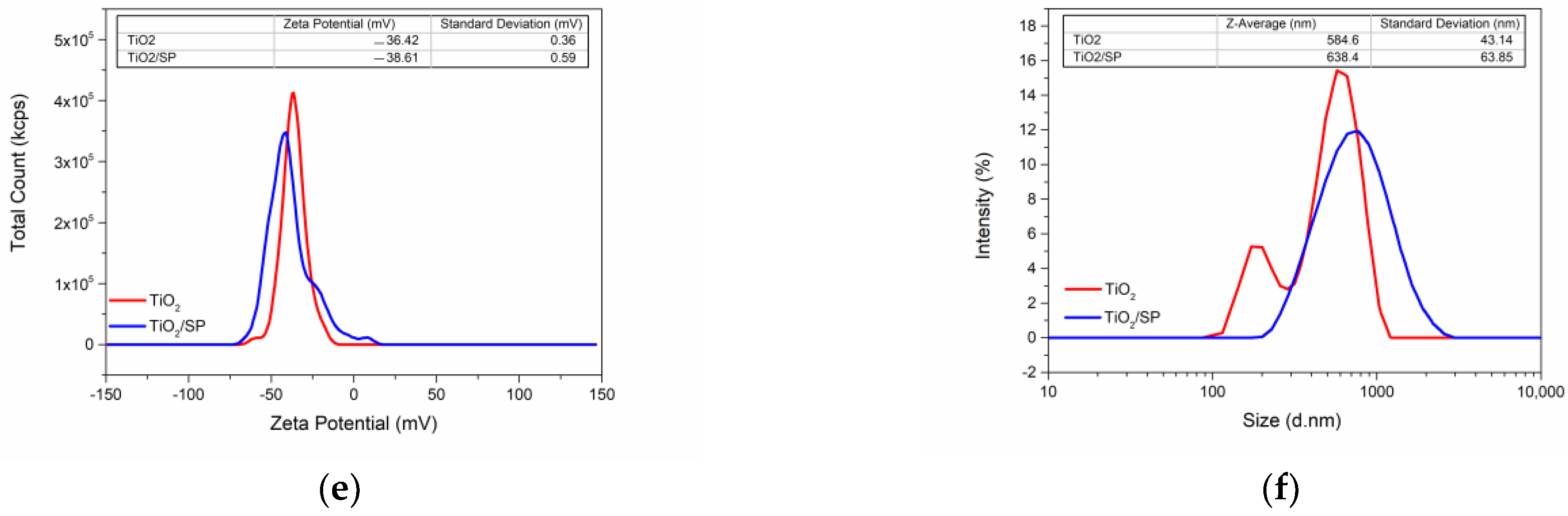 Jfb 15 00300 g007b Jfb 15 00300 g007b