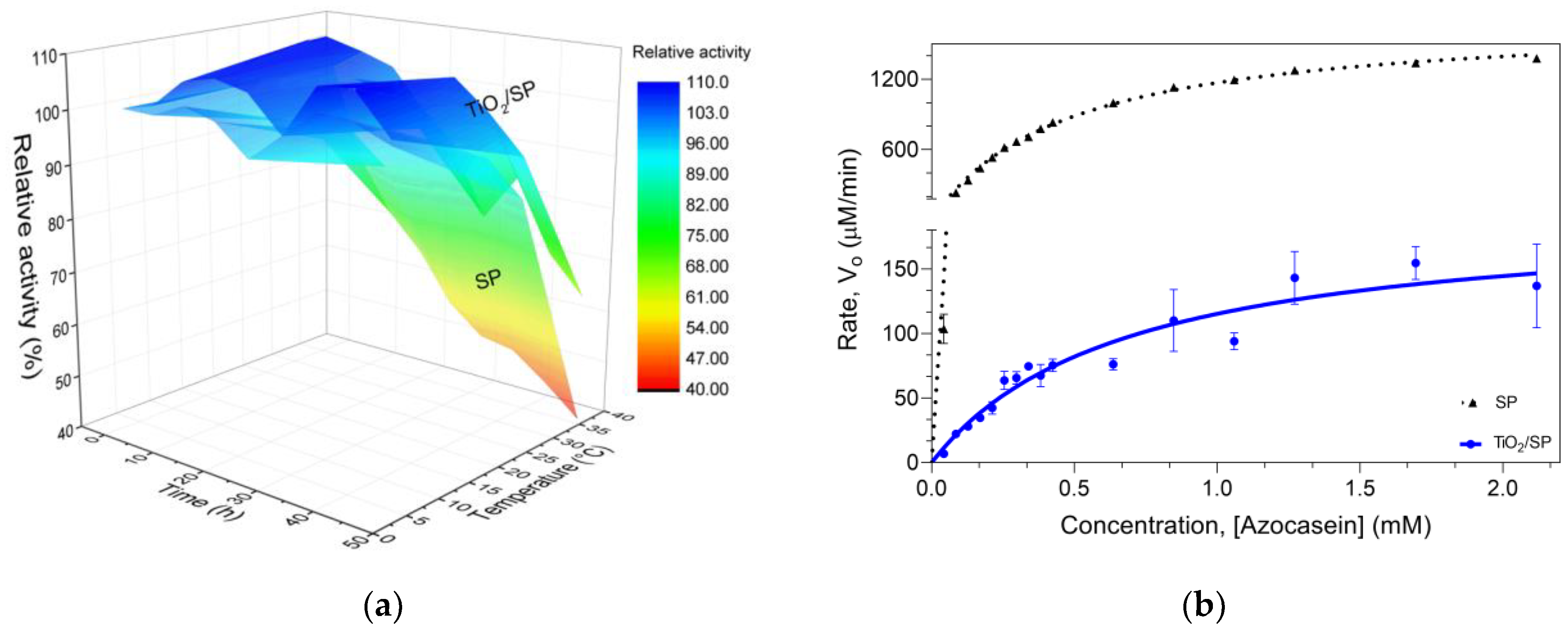 Jfb 15 00300 g008 Jfb 15 00300 g008