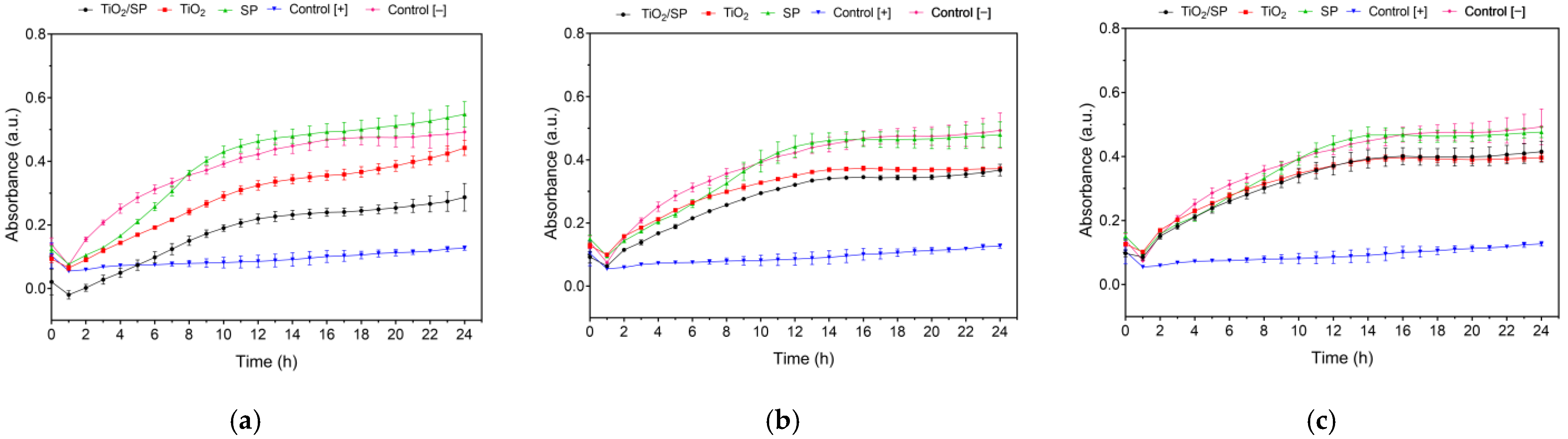 Jfb 15 00300 g009 Jfb 15 00300 g009