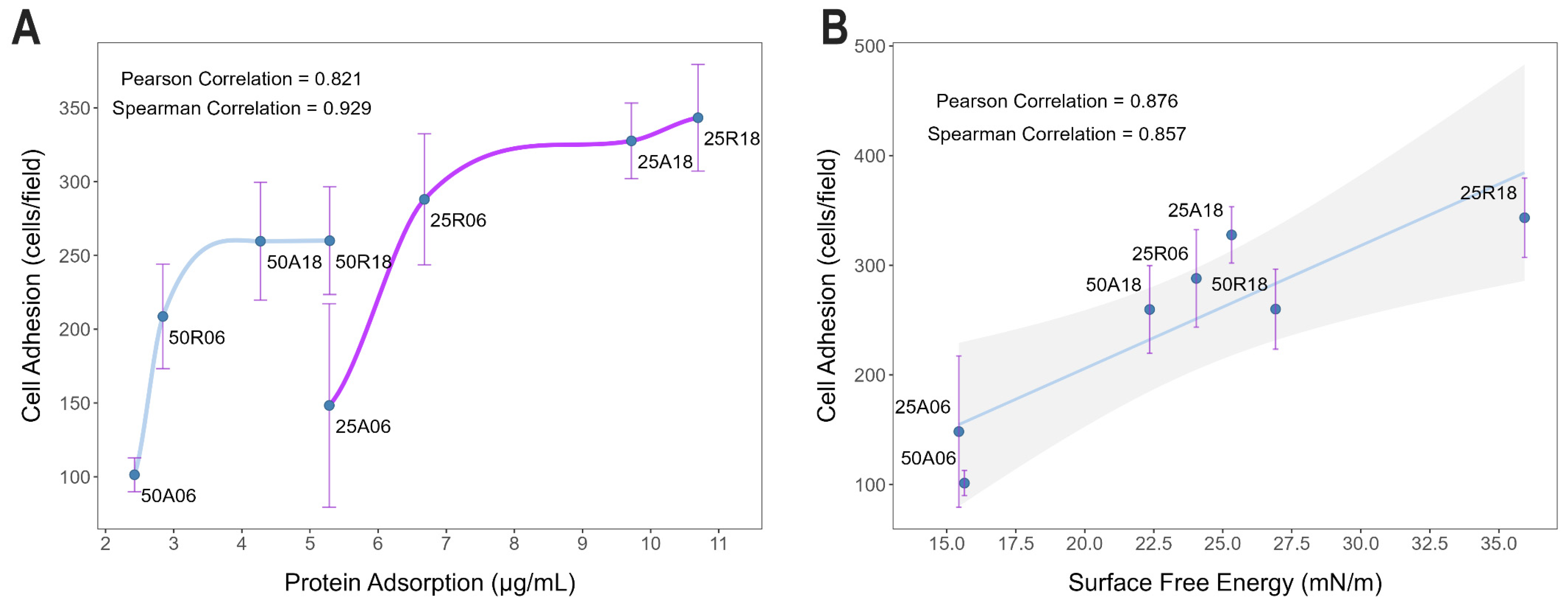 Jfb 15 00303 g007 Jfb 15 00303 g007