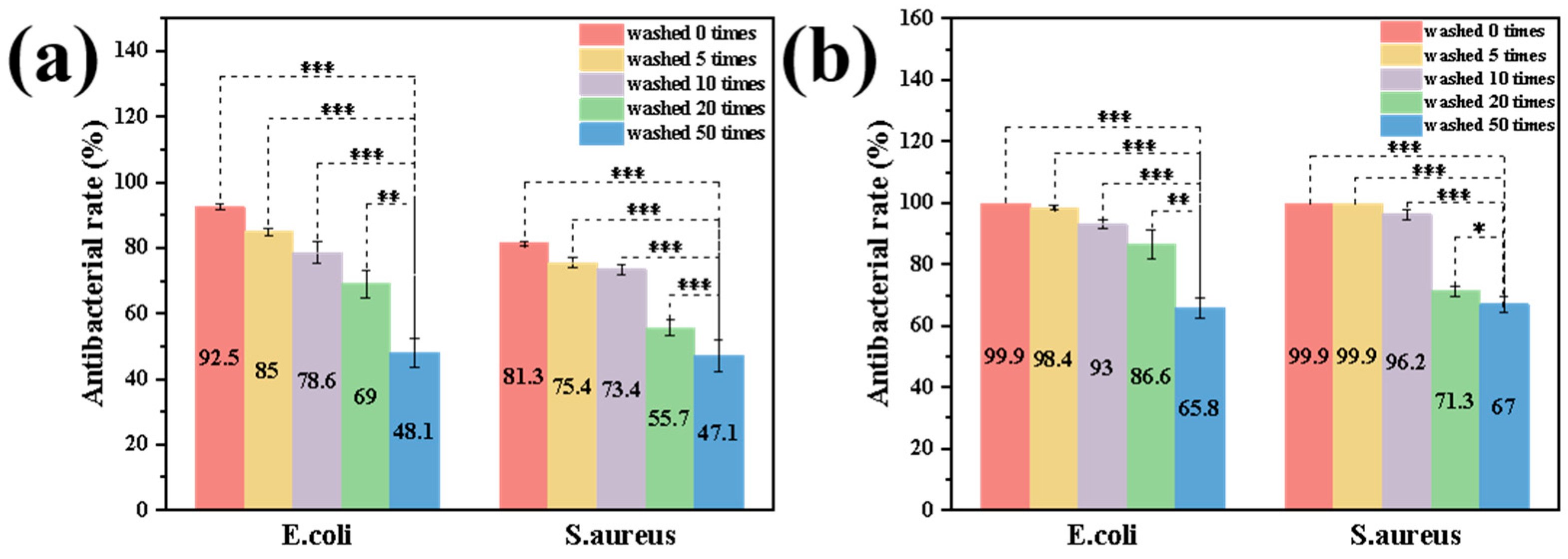 Jfb 16 00287 g009 Jfb 16 00287 g009