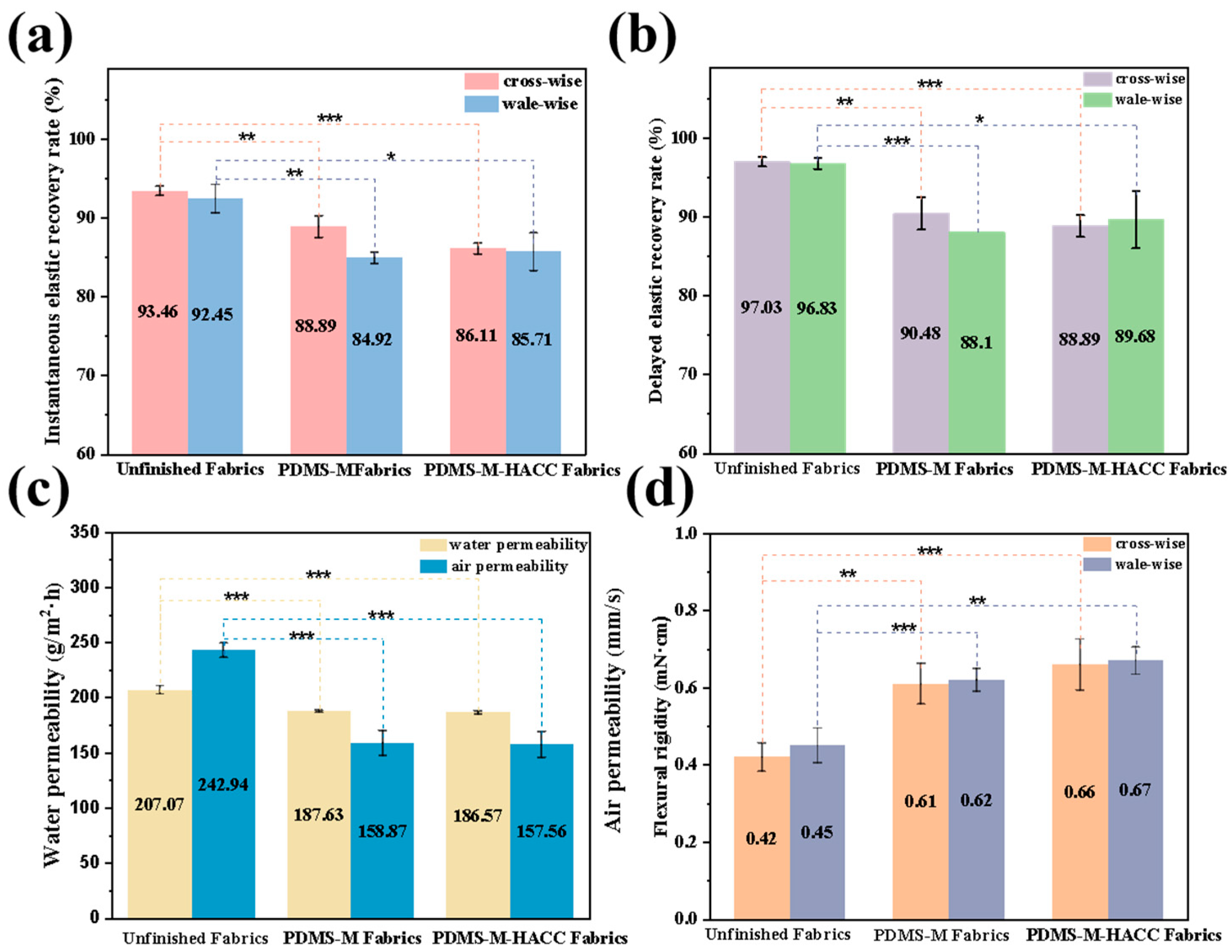 Jfb 16 00287 g010 Jfb 16 00287 g010