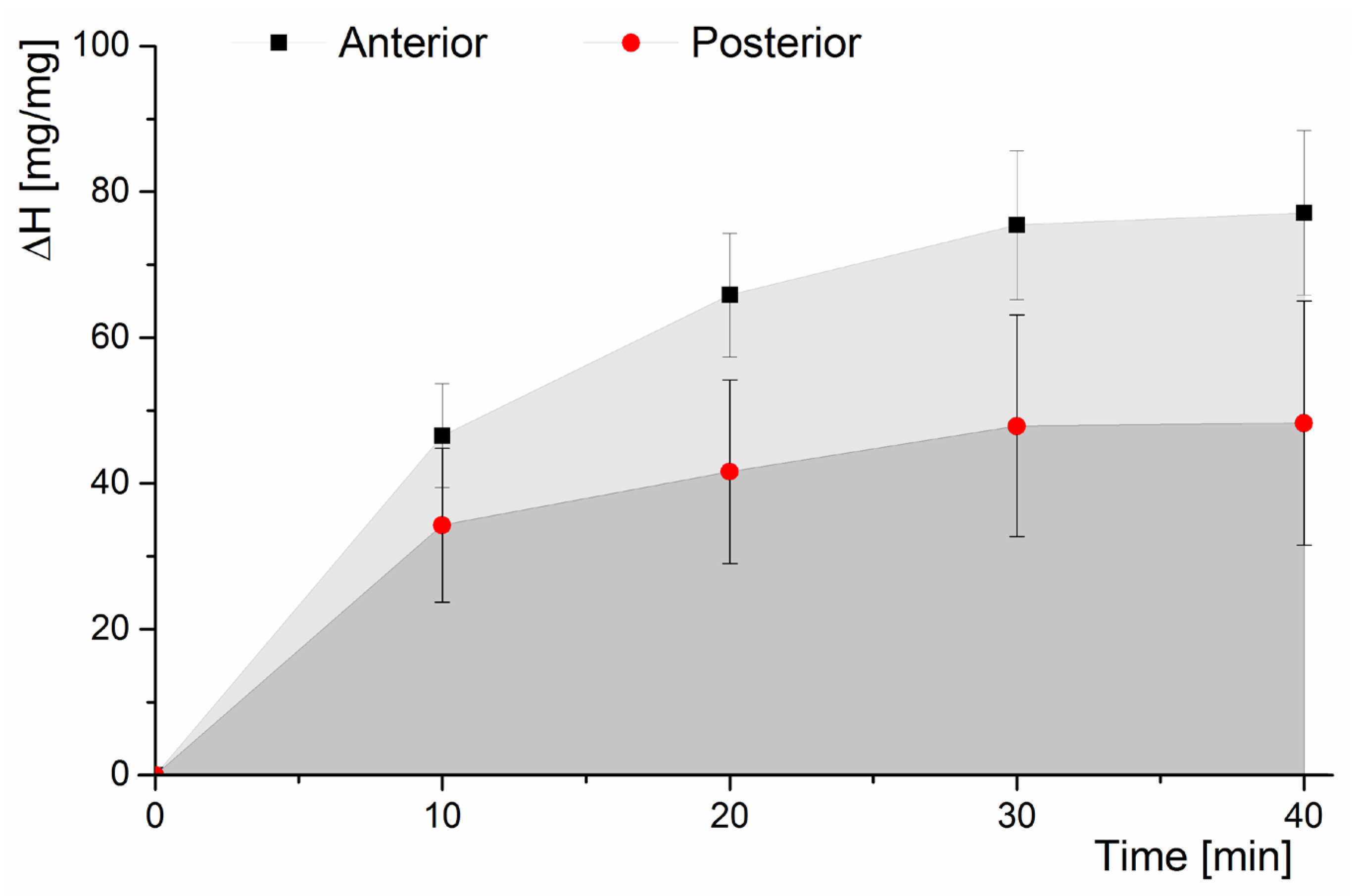 Jfb 16 00365 g002 Jfb 16 00365 g002