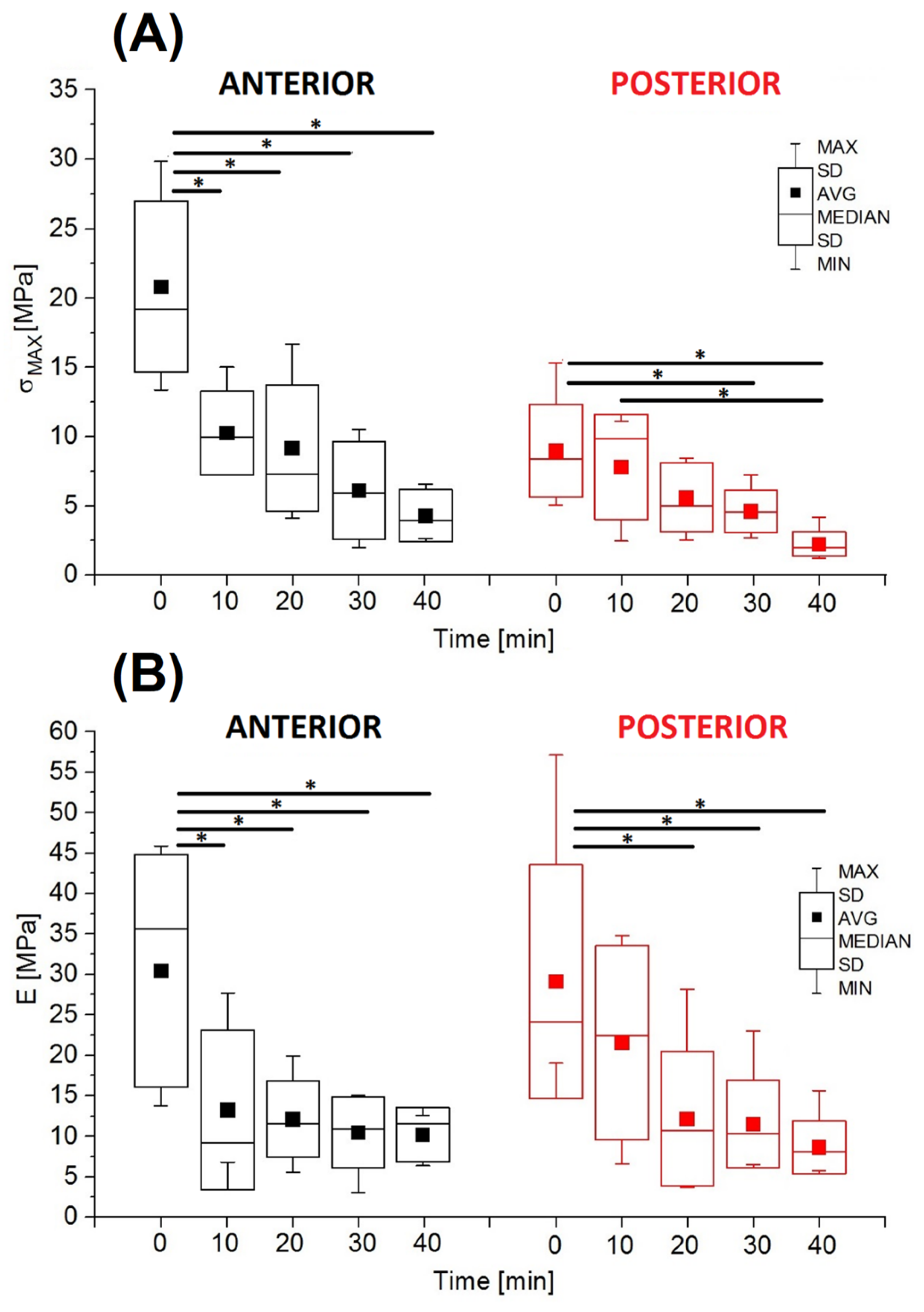 Jfb 16 00365 g005 Jfb 16 00365 g005