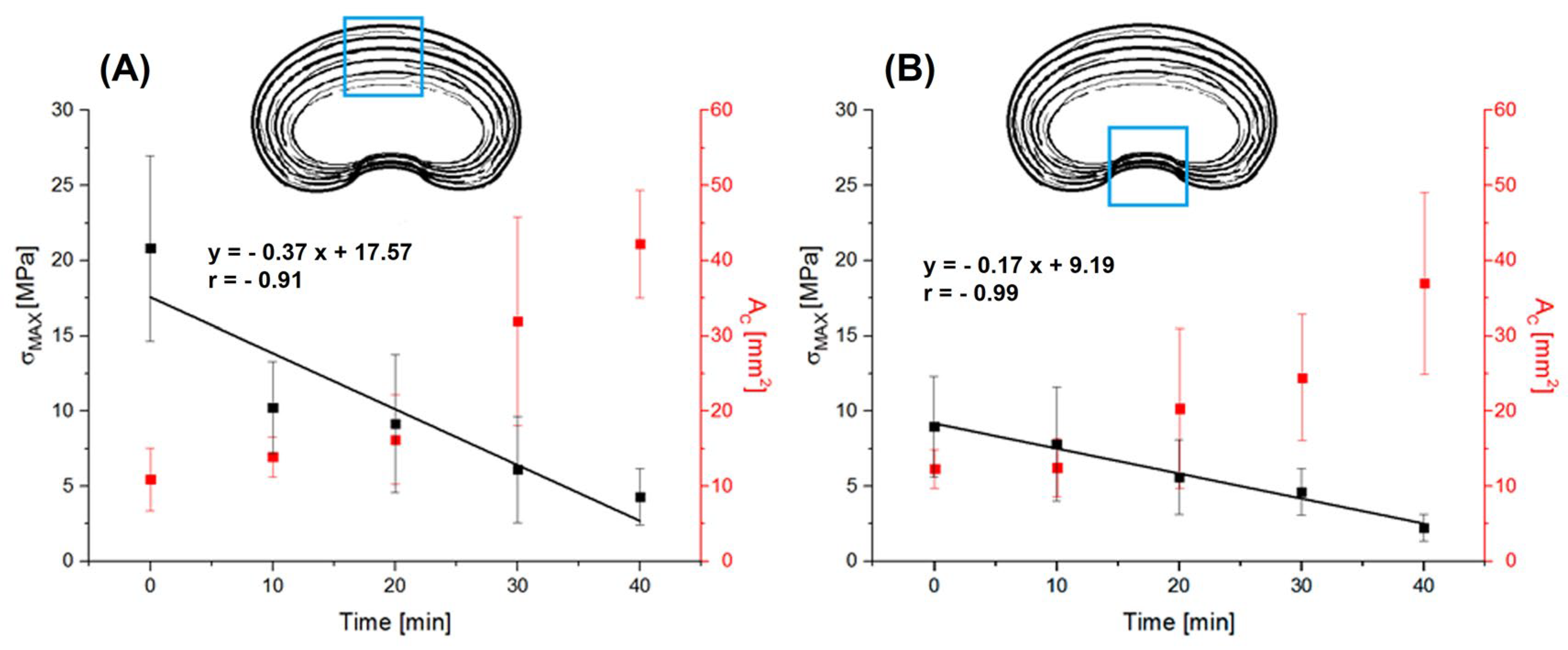 Jfb 16 00365 g007 Jfb 16 00365 g007