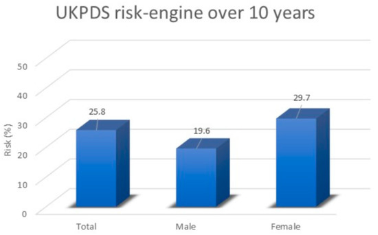 ukpds risk engine download