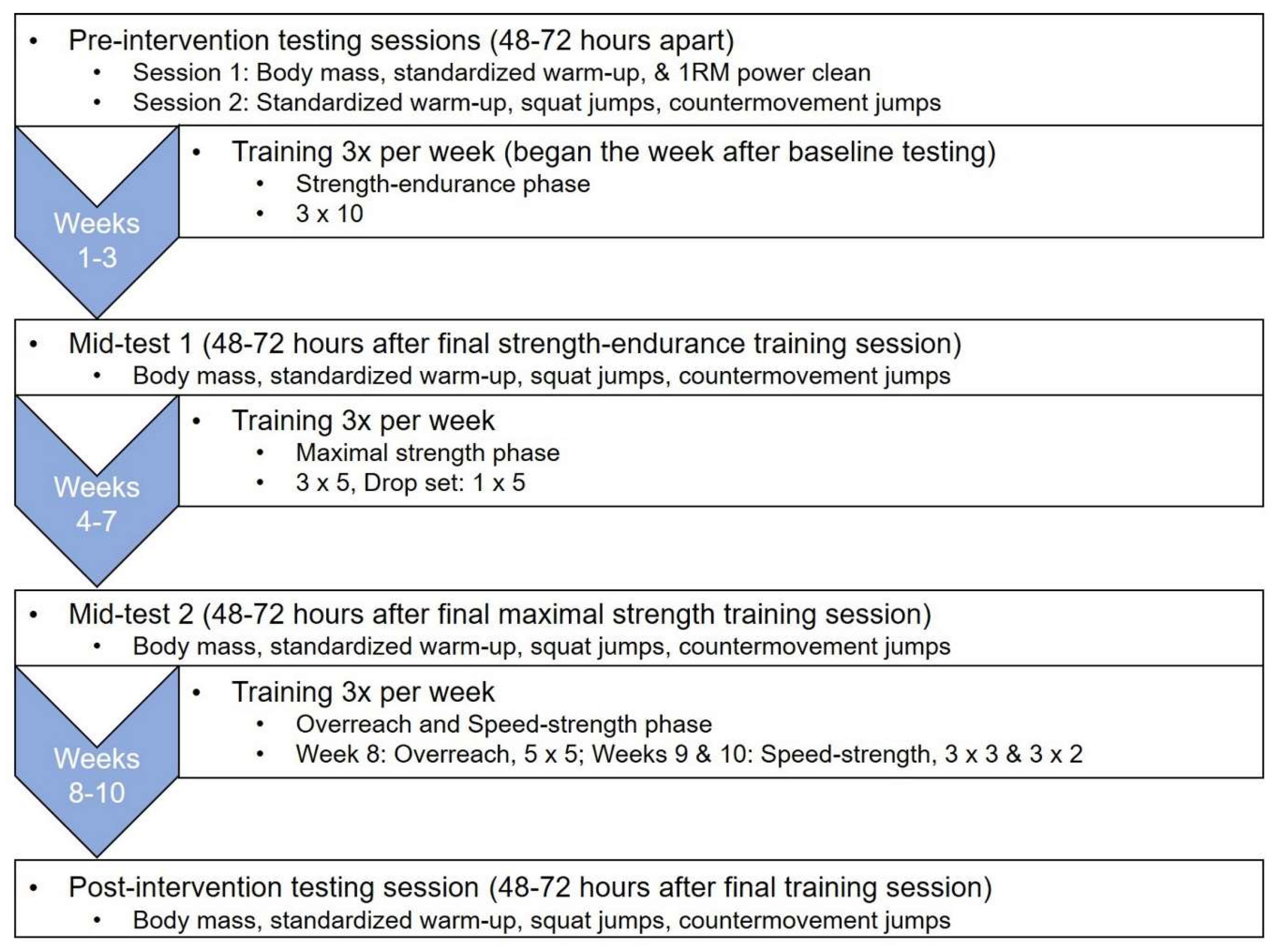 Jfmk Free Full Text The Effect Of Training With Weightlifting Catching Or Pulling Derivatives On Squat Jump And Countermovement Jump Force Time Adaptations Html