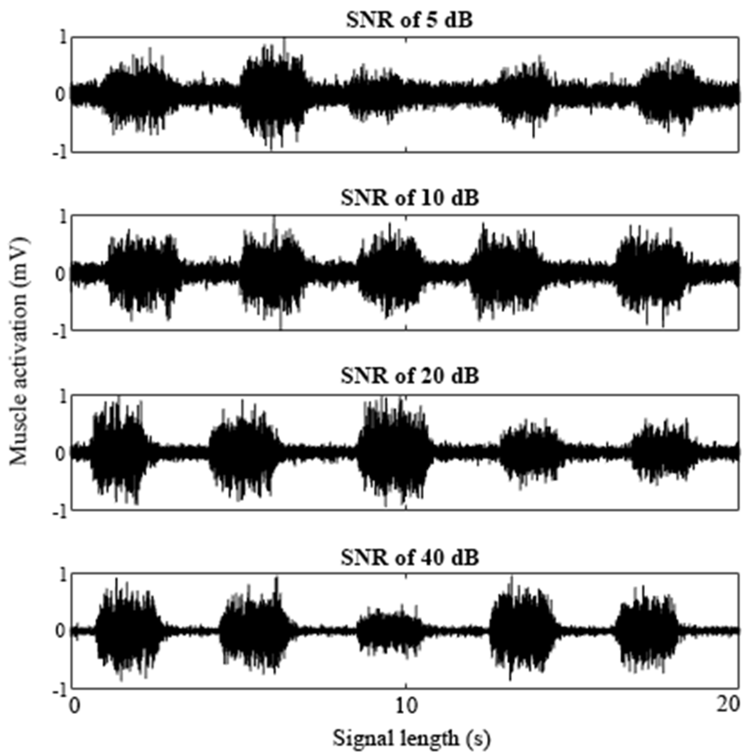 Jfmk 06 00070 g001 Jfmk 06 00070 g001