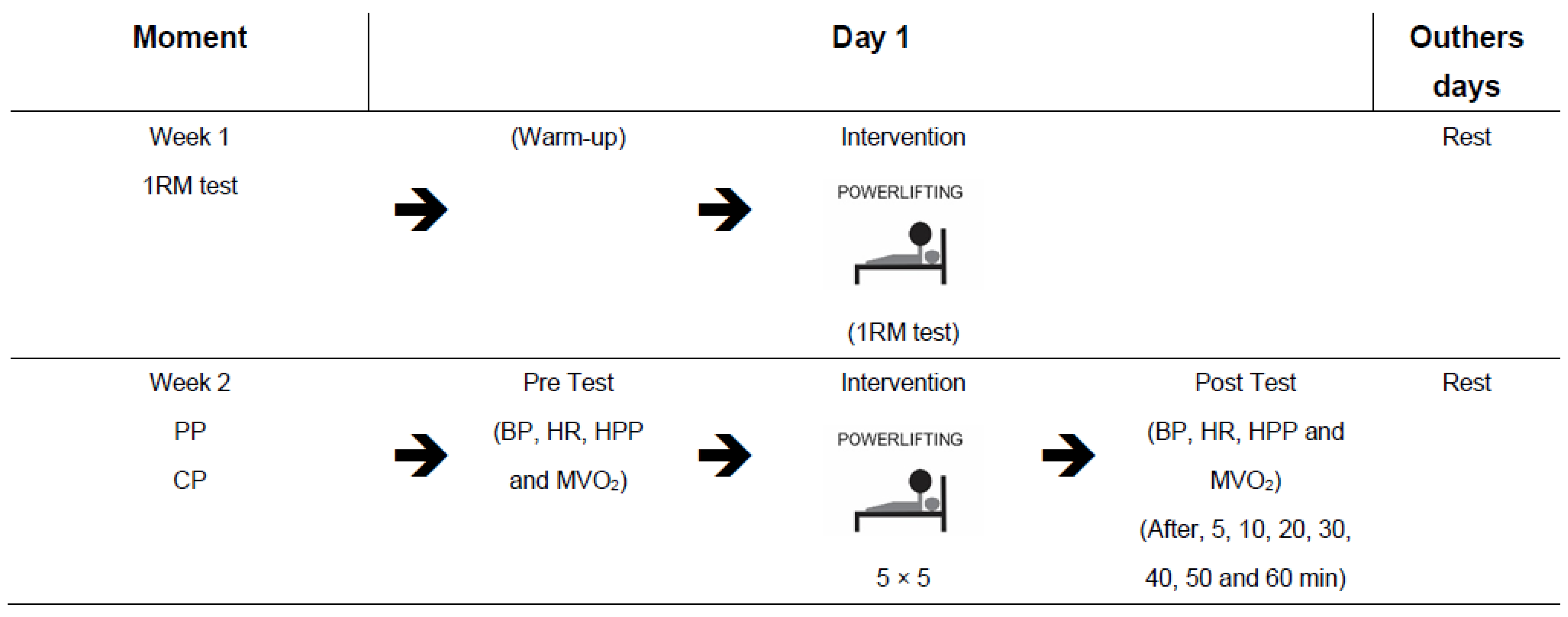 Jfmk 06 00092 g001 Jfmk 06 00092 g001